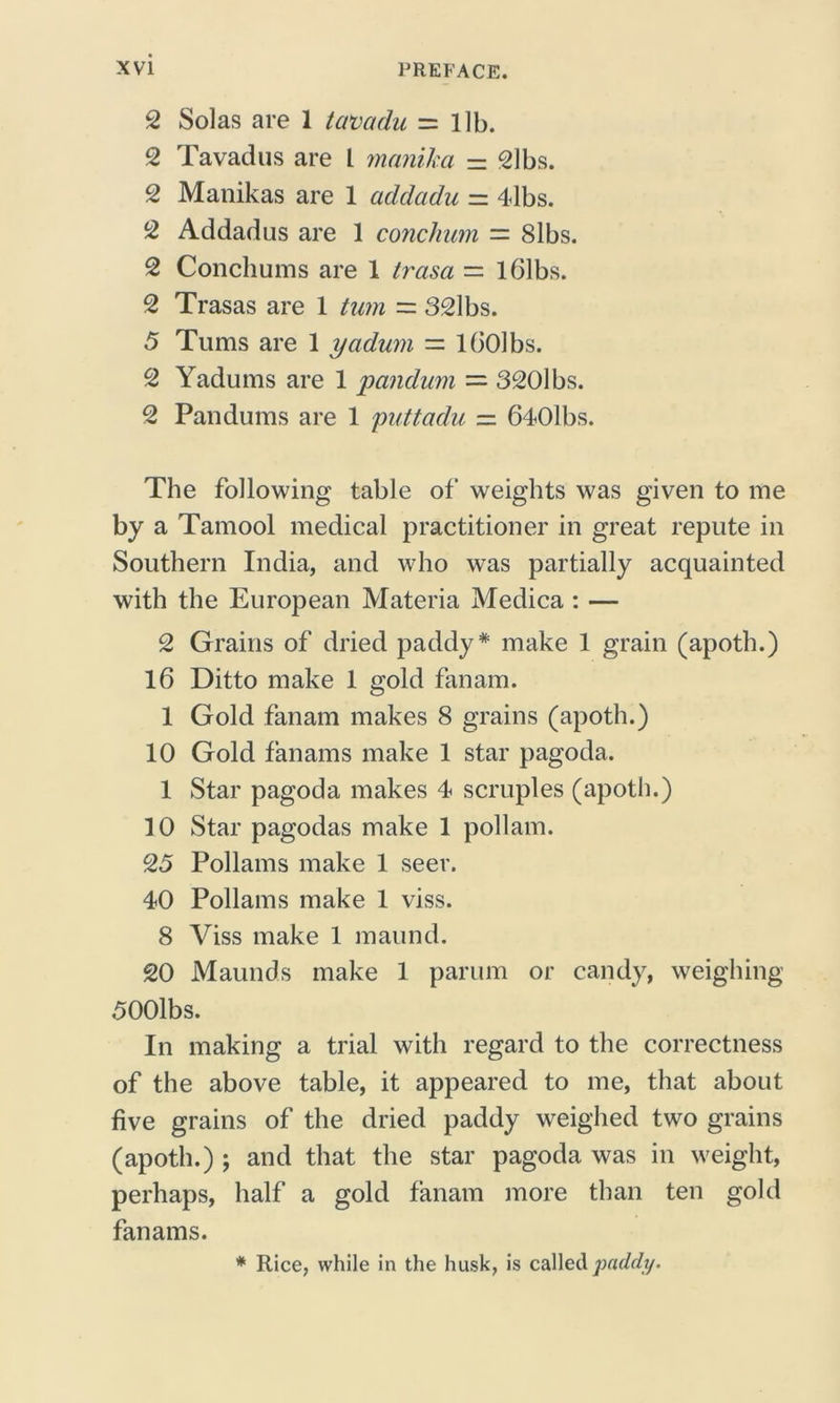 2 Solas are 1 tavcuiu = lib. 2 Tavadus are L manika = 2lbs. 2 Manikas are 1 addadu - 4lbs. °2 Addadus are 1 conchum — Slbs. 2 Conchums are 1 trctsa — lblbs. 2 Trasas are 1 turn = 32lbs. 5 Turns are 1 yadum — lOOlbs. 2 Yadums are 1 pandum — 320lbs. 2 Pandums are 1 puttadu = 640lbs. The following table of weights was given to me by a Tamool medical practitioner in great repute in Southern India, and who was partially acquainted with the European Materia Medica : — 2 Grains of dried paddy* make 1 grain (apoth.) 16 Ditto make 1 gold fanam. 1 Gold fanam makes 8 grains (apoth.) 10 Gold fanams make 1 star pagoda. 1 Star pagoda makes 4 scruples (apoth.) 10 Star pagodas make 1 pollam. 25 Pollams make 1 seer. 40 Pollams make 1 viss. 8 Viss make 1 maund. 20 Maunds make 1 parum or candy, weighing 500lbs. In making a trial with regard to the correctness of the above table, it appeared to me, that about five grains of the dried paddy weighed two grains (apoth.) ; and that the star pagoda was in weight, perhaps, half a gold fanam more than ten gold fanams. * Rice, while in the husk, is called paddy.