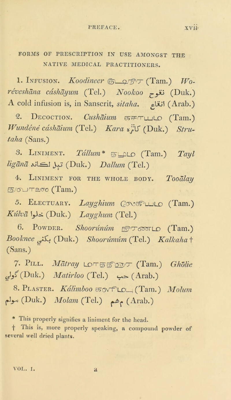 FORMS OF PRESCRIPTION IN USE AMONGST THE NATIVE MEDICAL PRACTITIONERS. 1. Infusion. Koodineer (g>i Q.rffcr (Tam.) TVo- reveshdna cdskdyum (Tel.) Nookoo (Duk.) A cold infusion is, in Sanscrit, sitalia. ^Uui (Arab.) 2. Decoction. Cushaium e^n-LuLo (Tam.) Wundene cdshcrium (Tel.) Kara (Duk.) Stru- taha (Sans.) 3. Liniment. Tedium* ^l£lo (Tam.) Tayl ligand ygj (Duk.) Dallum (Tel.) 4. Liniment for the whole body. Toodlay gSArucra/tro (Tam.) 5. Electuary. Layghium Gsv'df’LuLo (Tam.) Kulvd (Duk.) Layghum (Tel.) 6. Powder. Shoorunum £^cr<5OTrlo (Tam.) Booknee (Duk.) Shoorumum (Tel.) Kalkaha t (Sans.) 7- Pill. Mcitray Lprrgr grower (Tam.) Gholie (Duk.) Matirloo (Tel.) (Arab.) 8. Plaster. Kdlimboo (Tam.) Molum pV® (Duk.) Molam (Tel.) (Arab.) # This properly signifies a liniment for the head, f 1 his is, more properly speaking, a compound powder of several well dried plants. VOL. I. a