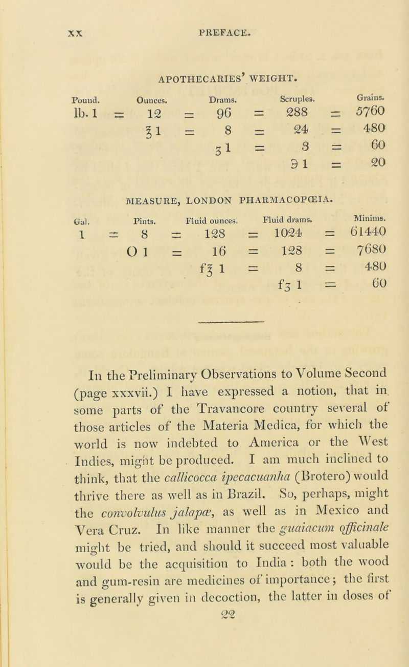 apothecaries’ WEIGHT. Pound. Ounces. Drams. Scruples. Grains. lb- 1 = 12 = 96 = 288 - 5760 = 8 - 24 rr 480 2 1 = 3 = 60 3 1 = 20 MEASURE, LONDON PHARMACOPOEIA. Gai. Pints. Fluid ounces. Fluid drams. Minims. 1 = 8 = 128 - 1024 - 61440 O 1 = 16 = 128 = 7680 n1 = 8 = 480 f3 1 - 60 In the Preliminary Observations to Volume Second (page xxxvii.) I have expressed a notion, that in some parts of the Travancore country several of those articles of the Materia Medica, for which the world is now indebted to America or the West Indies, might be produced. I am much inclined to think, that the callicocca ipecacuanha (Brotero) would thrive there as well as in Brazil. So, perhaps, might the convolvulus jalapce, as well as in Mexico and Vera Cruz. In like manner the guaiacum officinale inio-ht be tried, and should it succeed most valuable would be the acquisition to India: both the wood and gum-resin are medicines of importance j the first is generally given in decoction, the latter in doses of