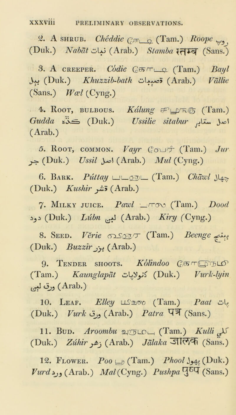 2. A shrub. Cheddie , o (Tam.) Roope ^ > (Duk.) Nabdt ci-Uj (Arab.) Stamba (Sans.) 3. A creeper. Codie Q^rr* q_ (Tam.) Bayl Jaj (Duk.) Khuzzib-bath (Arab.) Vallie (Sans.) Wad (Cyng.) L Root, bulbous. Kdlung f^yyn.(g> (Tam.) Gudda sL\±Es (Duk.) Ussilie sitabur jAZ* (Arab.) 5. Root, common. Vayr Covjo' (Tam.) Jar ^ (Duk.) Ussil (Arab.) Mid (Cyng.) 6. Bark. Butt ay l_ji_cq)l_ (Tam.) Chaw l (Duk.) Kushir jA'i (Arab.) 7. Milky juice. Pawl _rrav> (Tam.) Dood ^ (Duk.) Lilbn (Arab.) Kiry (Cyng.) 8. Seed. Verie cnSc&'T (Tam.) Beenge (Duk.) Buzzir jyi (Arab.) 9. Tender shoots. Kolindoo (Tam.) Kaunglapdt cAASyi (Duk.) Vurh-lyin of> ^j5 (Arab.) 10. Leaf. Elley uSsjw (Tam.) Paat (Duk.) Vurk (Sjj (Arab.) Patra (Sans.) 11. Bud. Aroombu ajco>LOt_H (Tam.) Kulli JS (Duk.) Zuhir yfcj (Arab.) Jdlalca 3TTc*j^i (Sans.) 12. Flower. Poo lj? (Tam.) Phool (Duk.) Vurdij) (Arab.) A/«/(Cyng.) Pushpa (Sans.)