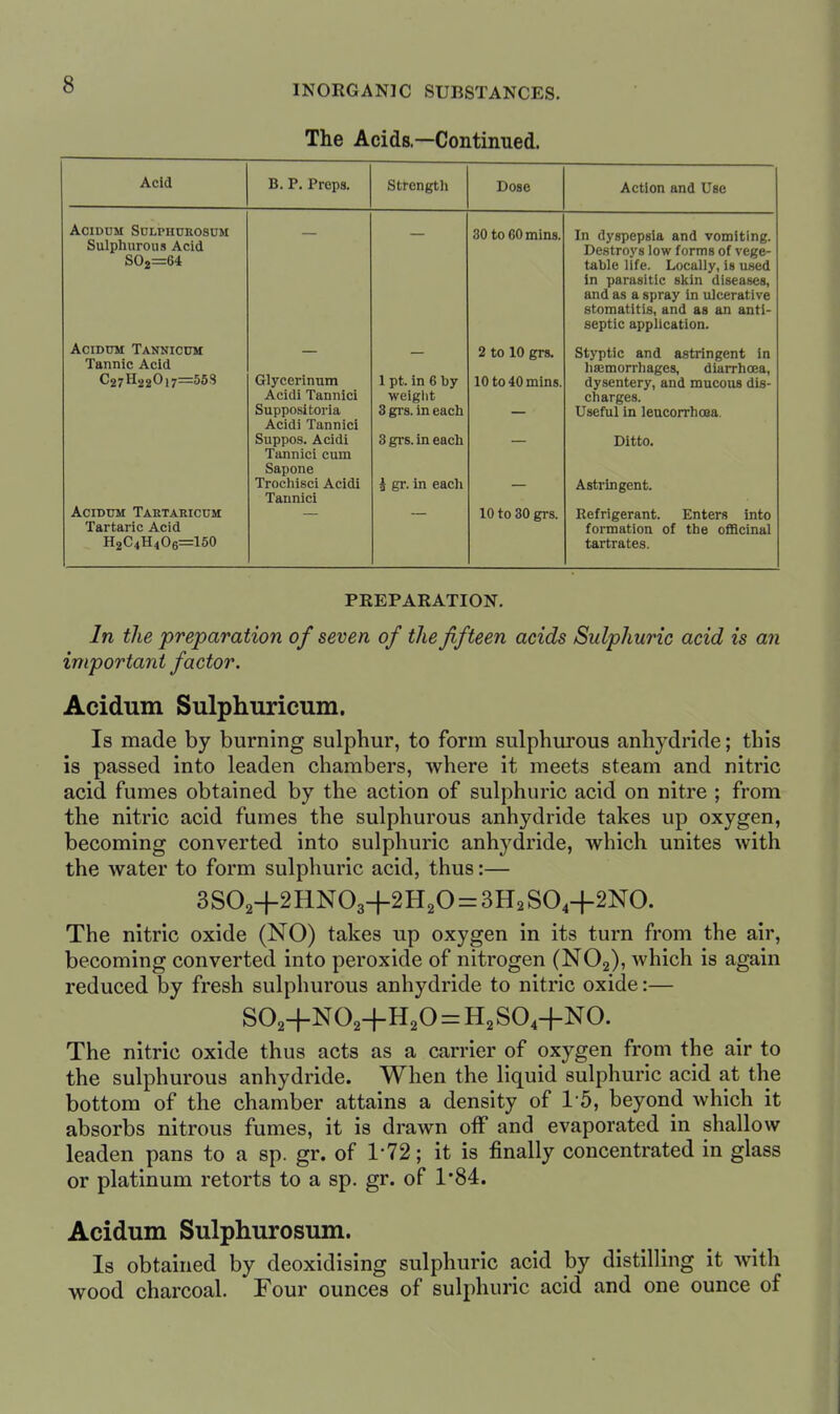 The Acids.—Continued. ACICI B. P. Preps. Strength Dose Action and Use ACIDUM SULPH0ROSUM Sulphurous Acid S02=64 30 toGOmins. In dyspepsia and vomiting. Destroys low forms of vege- table life. Locally, is used in parasitic skin diseases, and as a spray in ulcerative stomatitis, and as an anti- septic application. AciDUM Tannicdm Tannic Acid C27H220i7=56S AciDUM Tahtaeicdm Tartaric Acid H2C4H4O6=150 Glycerinum Acidi Tannici Suppositoria Acidi Tannici Suppos. Acidi Tannici cum Sapone Trochisci Acidi Tannici 1 pt. in 6 by weight 3 grs. in each 3 grs. in each i gr. in each 2 to 10 grs. 10 to 40 mins. 10 to 30 grs. Styptic and astringent in haemorrhages, diarrhoea, dysentery, and mucous dis- charges. Useful in len(*orrhrfta Ditto. Astringent. Refrigerant. Enters into formation of the officinal tartrates. PREPARATION. In the preparation of seven of the fifteen acids Sulphuric acid is an important factor. Acidum Sulphuricum. Is made by burning sulphur, to form sulphurous anhydride; this is passed into leaden chambers, where it meets steam and nitric acid fumes obtained by the action of sulphuric acid on nitre ; from the nitric acid fumes the sulphurous anhydride takes up oxygen, becoming converted into sulphuric anhydride, which unites with the water to form sulphuric acid, thus:— 3S02+2HN03+2H20 = 3H2S04+2NO. The nitric oxide (NO) takes up oxygen in its turn from the air, becoming converted into peroxide of nitrogen (NOj), which is again reduced by fresh sulphurous anhydride to nitric oxide:— S02+N02+H20 = H2S04+NO. The nitric oxide thus acts as a carrier of oxygen from the air to the sulphurous anhydride. When the liquid sulphuric acid at the bottom of the chamber attains a density of 15, beyond which it absorbs nitrous fumes, it is drawn off and evaporated in shallow leaden pans to a sp. gr. of 1-72; it is finally concentrated in glass or platinum retorts to a sp. gr. of 1'84. Acidum Sulphurosum. Is obtained by deoxidising sulphuric acid by distilling it with wood charcoal. Four ounces of sulphuric acid and one ounce of