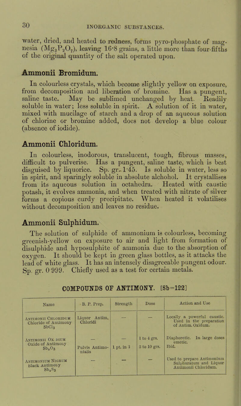 water, dried, and heated to redness, forms pyro-phosphate of mag- nesia (MgaPgO^), leaving 16-8 grains, a little more than four-fifths of the original quantity of the salt operated upon. Ammonii Bromidum. In colourless crystals, which become slightly yellow on exposure, from decomposition and liberation of bromine. Has a pungent, saline taste. May be sublimed unchanged by heat. Readily soluble in water; less soluble in spirit. A solution of it in water, mixed with mucilage of starch and a drop of an aqueous solution of chlorine or bromine added, docs not develop a blue colour (absence of iodide). Ammonii Chloridum. In colourless, inodorous, translucent, tough, fibrous masses, difl&cult to pulverise. Has a pungent, saline taste, Avhich is best disguised by liquorice. Sp. gr.-l-45. Is soluble in water, less so in spirit, and sparingly soluble in absolute alchohol. It crystallises from its aqueous solution in octahedra. Heated with caustic potash, it evolves ammonia, and when treated with nitrate of silver forms a copious curdy precipitate. When heated it volatilises without decomposition and leaves no residue. Ammonii Sulpliidum. The solution of sulphide of ammonium is colourless, becoming greenish-yellow on exposure to air and light from formation of disulphide and hyposulphite of ammonia due to the absorption of oxygen. It should be kept in green glass bottles, as it attacks the lead of white glass. It has an intensely disagreeable pungent odour. Sp. gr. 0 999. Chiefly used as a test for certain metals. COMPOUNDS OF ANTIMONY. [Sb=122] Name B. P. Prep. Strength Dose Action and Use iVntuionii Chloridum Chloride of Antimony SbCla Liquor Antlm. Chlorldi Locally a powerful caustic. Used in the preparation of Antim. Oxidum. ANTIMONII OX DIUM Oxide of Antimony SbaOa Pulvis Antimo- n talis 1 pt. in -i 1 to 4 grs. 3 to 10 grs. Diaphoretic. In large doses emetic. Ibid. Antimoniuji Nigrum Black Antimony SbaSa Used to prepare Antimoninm Sulphuratum and Liquor Antimonii Chloridum.