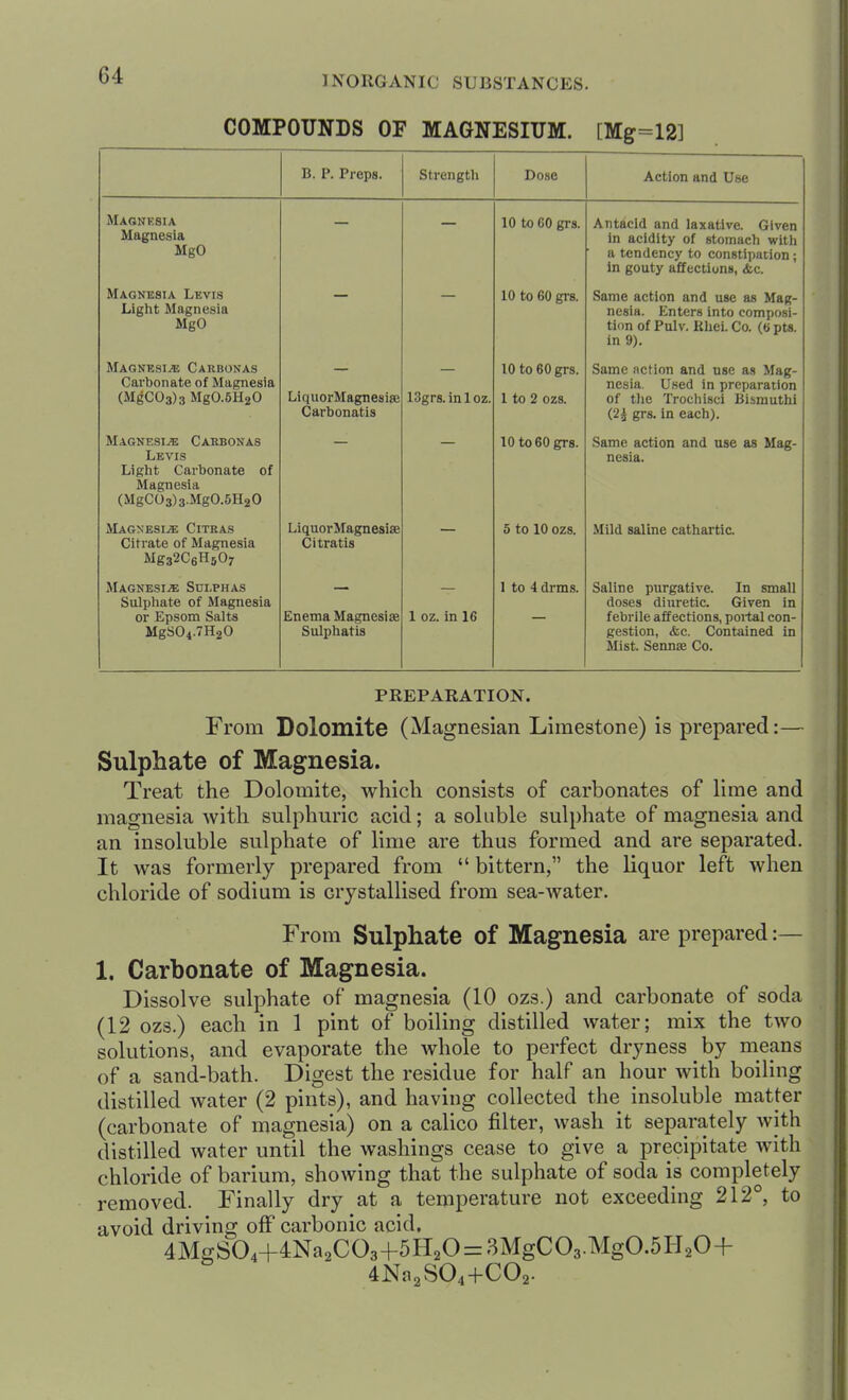 COMPOUNDS OF MAGNESIUM. [Mg=12] B. P. Preps. Strength Dose Action and Use Magnksia Magnesia MgO 10 to 60 grs. Antacid and laxative. Given in acidity of stomach with a tendency to constipation; in gouty affections, &c. Magnesia Levis Liglit Magnesia MgO 10 to 60 grs. Same action and use as Mag- nesia. Enters into composi- tion of Pulv. Khei. Co. (« pts. in 9). Carbonate of Magnesia (MgC03)3Mg0.5H20 LiquorMagnesiaa Carbonatis 13grs.inloz. 10 to ou grs. 1 to 2 ozs. Same action and use as Mag- nesia. Used in preparation of the Trochisci Bismuthi (2i grs. in each). Magnesia Carbonas Levis Light Carbonate of Magnesia (MgCO3)3.Mg0.5H20 10 to 60 grs. Same action and use as Mag- nesia. Magnesia Citras Citrate of Magnesia Mg32C6H507 LiquorMagnesise Citratis 5 to 10 ozs. .Mild saline cathartic Magnesia Sulphas Sulphate of Magnesia or Epsom Salts MgSOi.THjO Enema Magnesise Sulphatis 1 oz. in 16 1 to 4 drms. Saline purgative. In small doses diuretic. Given in febrile affections, poital con- gestion, &c. Contained in Mist. Sennse Co. PREPARATION. From Dolomite (Magnesian Limestone) is prepared:— Sulphate of Magnesia. Treat the Dolomite, which consists of carbonates of lime and magnesia with sulphuric acid; a soluble sulphate of magnesia and an insoluble sulphate of lime are thus formed and are separated. It was formerly prepared from  bittern, the liquor left when chloride of sodium is crystallised from sea-water. From Sulphate of Magnesia are prepared :— 1. Carbonate of Magnesia. Dissolve sulphate of magnesia (10 ozs.) and carbonate of soda (12 ozs.) each in 1 pint of boiling distilled water; mix the two solutions, and evaporate the whole to perfect dryness by means of a sand-bath. Digest the residue for half an hour with boiling distilled water (2 pints), and having collected the insoluble matter (carbonate of magnesia) on a calico filter, wash it separately with distilled water until the washings cease to give a precipitate with chloride of barium, showing that the sulphate of soda is completely removed. Finally dry at a temperature not exceeding 212°, to avoid driving oif carbonic acid. 4MgS04+4Na2C034-5H20 = 3MgC03.Mg0.5H20+ 4Nn2S04+C02.