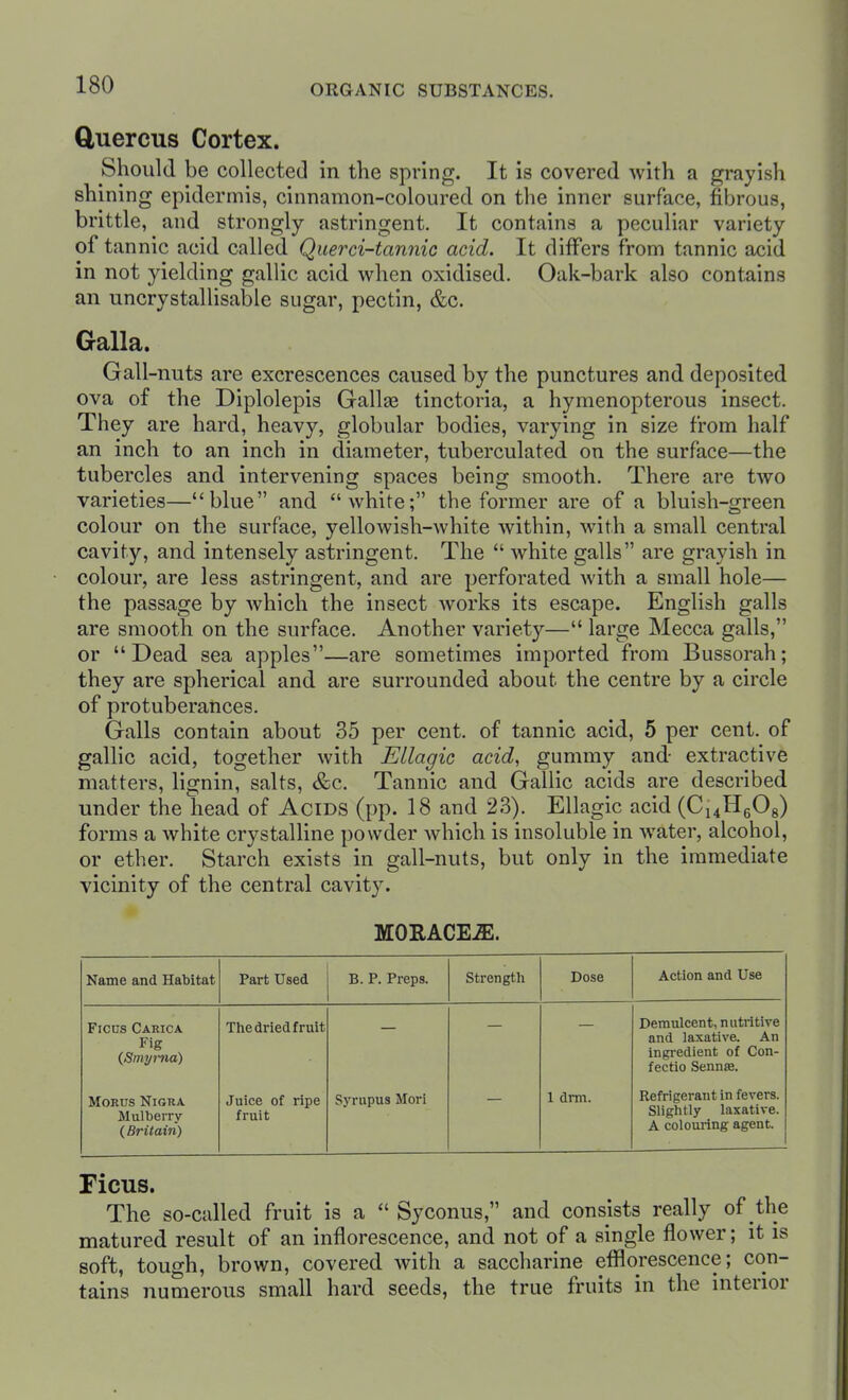 Cluercus Cortex. Should be collected in the spring. It is covered with a grayish shining epidermis, cinnamon-coloured on the inner surface, fibrous, brittle, and strongly astringent. It contains a peculiar variety of tannic acid called Querci-tannic acid. It differs from tannic acid in not yielding gallic acid when oxidised. Oak-bark also contains an uncrystallisable sugar, pectin, &c. Galla. Gall-nuts are excrescences caused by the punctures and deposited ova of the Diplolepis Gallge tinctoria, a hymenopterous insect. They are hard, heavy, globular bodies, varying in size from half an inch to an inch in diameter, tuberculated on the surface—the tubercles and intervening spaces being smooth. There are two varieties—blue and white; the former are of a bluish-green colour on the surface, yellowish-white within, with a small central cavity, and intensely astringent. The  white galls are grayish in colour, are less astringent, and are perforated with a small hole— the passage by which the insect works its escape. English galls are smooth on the surface. Another variety— large Mecca galls, or Dead sea apples—are sometimes imported from Bussorah; they are spherical and are surrounded about the centre by a circle of protuberances. Galls contain about 35 per cent, of tannic acid, 5 per cent, of gallic acid, together with Ellagic acid, gummy and extractive matters, lignin, salts, &c. Tannic and Gallic acids are described under the head of Acms (pp. 18 and 23). Ellagic acid (Ci4Hg08) forms a white crystalline powder which is insoluble in water, alcohol, or ether. Starch exists in gall-nuts, but only in the immediate vicinity of the central cavity. MORACEiE. Name and Habitat Part Used B. P. Preps. Strength Dose Action and Use Ficns Carica Fig (Smyma) The dried fruit Demvdcent, nutritive and laxative. An ingredient of Con- fectio Sennse. MoRus Nigra Mulberry ( Britain) Juice of ripe fruit Syrupus Mori 1 drm. Refrigerant in fevers. Slightly laxative. A coloui-ing agent. Ficus. The so-called fruit is a  Syconus, and consists really of the matured result of an inflorescence, and not of a single flower; it is soft, tough, brown, covered Avith a saccharine efflorescence; con- tains numerous small hard seeds, the true fruits in the interior