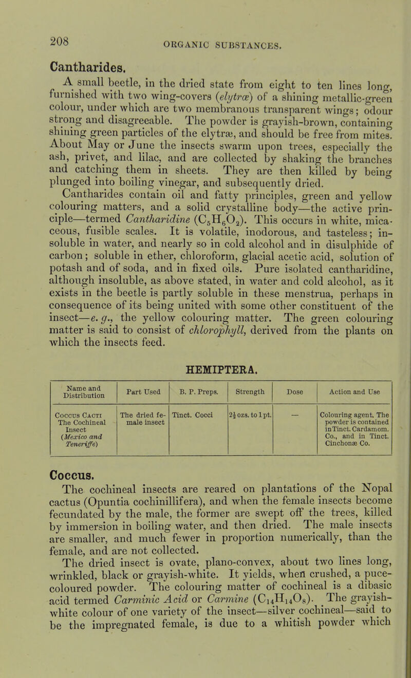 Cantharides. A small beetle, in the dried state from eight to ten lines long, furnished with two wing-covers {elytrce) of a shining metallic-green colour, under which are two membranous transparent wings; odour strong and disagreeable. The powder is grayish-brown, containing shining green particles of the elytra3, and should be free from mites. About May or June the insects swarm upon trees, especially the ash, privet, and lilac, and are collected by shaking the branches and catching them in sheets. They are then killed by being plunged into boiling vinegar, and subsequently dried. Cantharides contain oil and fatty principles, green and yellow colouring matters, and a solid crystalline body—the active prin- ciple—termed Cantharidine (CgHeOa). This occurs in white, mica- ceous, fusible scales. It is volatile, inodorous, and tasteless; in- soluble in water, and nearly so in cold alcohol and in disulphide of carbon; soluble in ether, chloroform, glacial acetic acid, solution of potash and of soda, and in fixed oils. Pure isolated cantharidine, although insoluble, as above stated, in water and cold alcohol, as it exists in the beetle is partly soluble in these menstrua, perhaps in consequence of its being united with some other constituent of the insect—e. g., the yellow colouring matter. The green colouring matter is said to consist of chlorophyll, derived from the plants on which the insects feed. HEMIPTERA. Name and Distribution Part Used B. P. Preps. Strength Dose Action and Use Coccus Cacti The Cochineal Insect {Mexico and Teneriffe) The dried fe- male insect Tinct. Cocci 2Jozs.tolpt. Colouring agent The powder is contained in Tinct. Cardamom. Co., and in Tinct. Cinchonse Co. Coccus. The cochineal insects are reared on plantations of the Nopal cactus (Opuntia cochinillifera), and when the female insects become fecundated by the male, the former are swept off the trees, ^ killed by immersion in boiling water, and then dried. The male insects are smaller, and much fewer in proportion numerically, than the female, and are not collected. The dried insect is ovate, plano-convex, about two lines long, wrinkled, black or grayish-white. It yields, when crushed, a puce- coloured powder. The colouring matter of cochineal is a dibasic acid termed Carminic Acid or Carmine (ChH^Os). The grayish- white colour of one variety of the insect—silver cochineal—said to be the impregnated female, is due to a whitish powder which