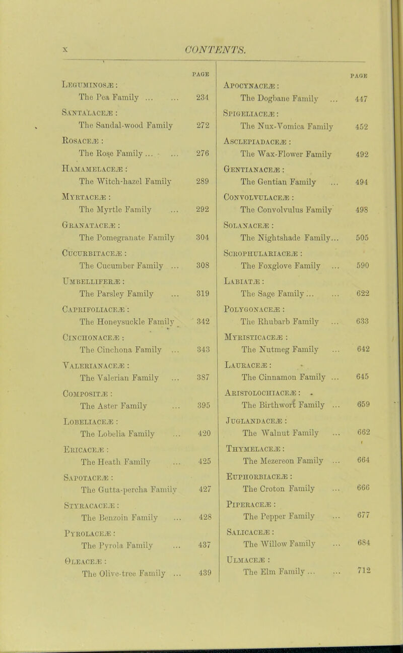 LEGUMINOSiE : The Pea Family S.VNTAtACEiE : The Sandal-wood Family IIosace.e : The Ros.e Family... IIamamelace/E : The Witch-hazel Family M Y utace.'E : The Myrtle Family Granataceje : The Pomegranate Family CucuiuiiTACE/E: The Cucumber Family ... Umbellifeiee : The Parsley Family CAPRIFOLXACEiE : The Honeysuckle Family ClXCnONACE.E : The Cinchona Family ... ValerianacejE : The Valerian Family CoMPOSiTiE : The Aster Family Lobeeiace.e : The Lobelia Family Ekicace.e : The Heath Family SAPOTACEAi : The Gutta-percha Family Styracace-E : The Benzoin Family Pyrolace.-e : The Pyrola Family ©LEACEiE : The Olive-tree Family ... PACK APOCYNACEiE : The Dogbane Family ... 447 Sl’IGELfACE.E : The Nux-Vomiea Family 452 Asclepiadaceje : The Wax-Flower Family 492 Gentianaceze : The Gentian Family ... 494 CONVOLVULACEiE : The Convolvulus Family 498 SoLAXACEiE : The Nightshade Family... 505 SCKOP HILL ARI ACEiE : The Foxglove Family ... 590 Labiate : The Sage Family 622 Polygonacele : The Rhubarb Family ... 633 MYRISTICACEiE : The Nutmeg Family ... 642 Laerace^: : The Cinnamon Family ... 645 ARTSTOLOCHIACEiE : . The Birth wort Family ... 659 Juglajstdaceje : The Walnut Family ... 662 I THYHELACEiE : The Mezereon Family ... 664 Eepuorbiace-e : The Croton Family ... 666 PiPERACEiE : The Pepper Family ... 677 SALlCACEiE: The Willow Family ... 684 Ulmaceje : The Elm Family 712 page 234 272 276 289 292 304 308 319 342 343 3S7 395 420 425 427 428 437 439
