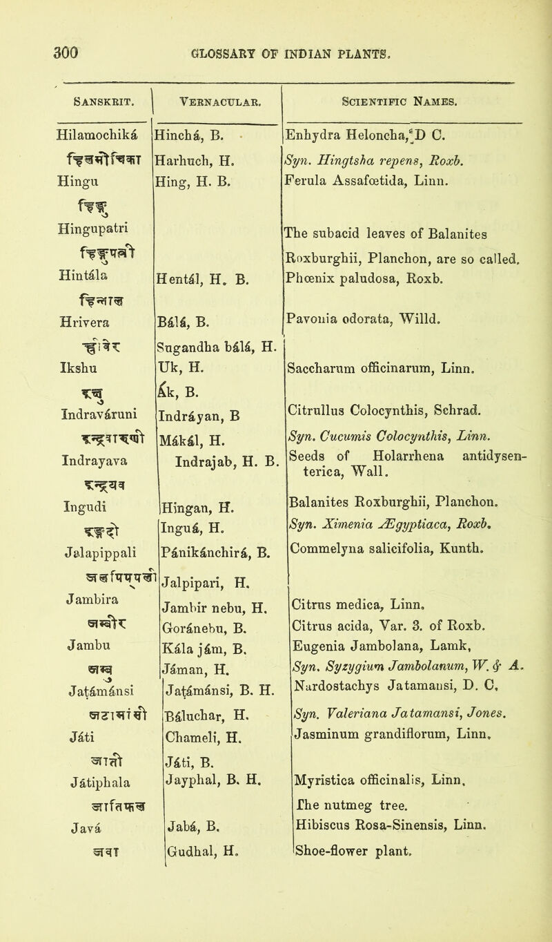 Sanskeit. Veenacular, Scientific Names. Hilamochika I lincbd, B. • Enhydra Heloncba^^D C. 1 Larhuch, H. S^n. Hingtsha repens, Roxh. Hingu ] Jing, H. B. Ferula Assafoetida, Linn. O Hingupatri r The subacid leaves of Balanites O Roxburgbii, Planchon, are so called. Hintdla aenUl, H, B. Phoenix paludosa, Roxb. Hrivera B4U, B. 1 Pavoiiia odorata, Willd. ?ngandha b^ld, H. j Ikshu Uk, H. Saccharum officinarum, Linn, ^k, B. v3 Indravtoni Indrdyan, B Citrullus Colocyntbis, Sehrad. M4k41, H. Syn. Cucumis Colocynthis, Linn. Indrayava Indrajab, H. B. Seeds of Holarrhena antidysen- t eric a, Wall, Ingudi Hingan, H. Balanites Roxburgbii, Planchon, Ingu^, H, Syn. Ximenia ./Egyptiaca, Roxh, J&lapippali Panikdnchird, B. Commelyna salicifolia, Kuntb. N Jalpipari, H. J ambira Jambir nebu, H, Citrus medica, Linn, Gor^nebu, B. Citrus acida, Var. 3. of Roxb. Jambu K^la j^m, B. Eugenia Jambolana, Lamk, Jaman, H. Syn, Syzygium Jamholanum, W.^ A, Ja^m^nsi Jat^mansi, B. H. Nardostacbys Jatamausi, D. 0, B^lucbar, H. Syn. Valeriana Jatamansi, Jones. Jdti Chameli, H. Jasminum grandiflorum, Linn, Jdti, B. Jatiphala Jayphal, B. H. Myristica officinalis, Linn, The nutmeg tree. Java Jabd, B. Hibiscus Rosa-Sinensis, Linn. Gudhal, H, Shoe-flower plant.