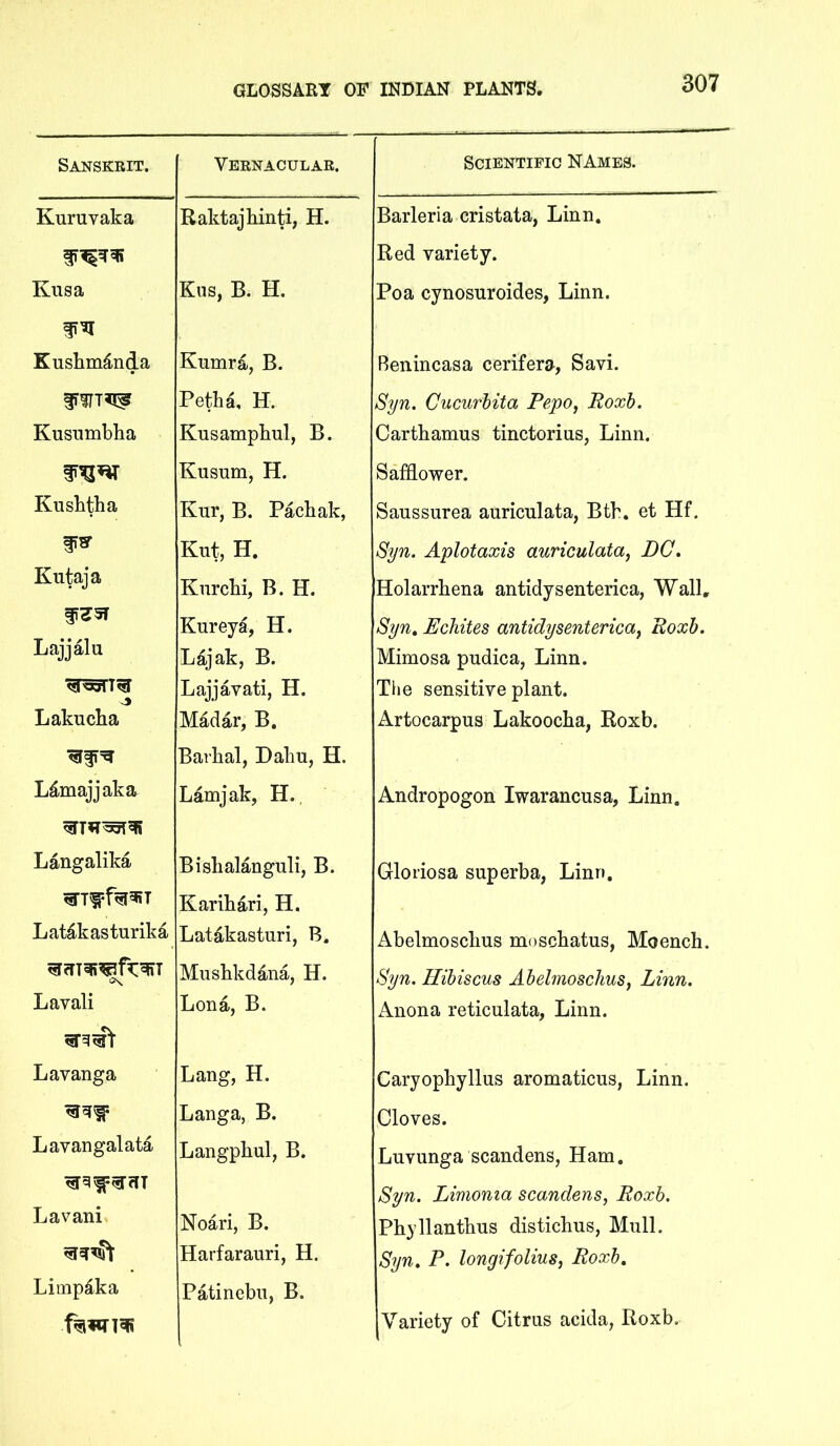 Sanskrit. Vernacular. Kuruvaka Raktajbinti, H. Kusa Kns, B. H. Kushm^nda Kumra, B. Peth^. H. Kusumbba Kusampbul, B. Kusum, H. Kusbtha Kur, B. Pacbak, W Kut, H. Kutaja Kiirchi, B. H. Kurey^, H. Lajjalu Ldjak, B. Lajjavati, H. Lakucha Madar, B. Barhal, Daliu, H. L^majjaka L4mjak, H.. Langalika Bisbalanguli, B. Karibari, H. Lat^kasturika Latakasturi, B. Musbkdana, H. Lavali Lena, B. Lavanga Lang, H. Langa, B. Lavangalata Langpbul, B. Lavani Noari, B. Harfarauri, H. Limp^ka Patinebu, B. Scientific NAmes. Barleria cristata, Linn. Red variety. Poa cynosnroides, Linn. Benincasa cerifera, Savi. Syn. Cucurhita Pepo^ Roxb. Carthamus tinctorius, Linn. Safdower. Sanssurea auriculata, Bth. et Hf, Syn. Aplotaxis auriculata^ DC, Holarrhena antidysenterica, Wall. Syn, Echites antidysenterica^ Roxb. Mimosa pudica, Linn. The sensitive plant. Artocarpus Lakoocha, Roxb. Andropogon Iwarancusa, Linn. Gloriosa superba, Linn. Abelmosclins moscbatus, Moench. Syn. Hibiscus Abelmoschus, Linn. Anon a reticulata, Linn. Caryophyllus aromaticus, Linn. Cloves. Luvunga scandens, Ham. Syn. Limonia scandens, Roxb. Phyllanthus distichus, Mull. Syn, P. longifolius, Roxb, Variety of Citrus acida, Roxb.