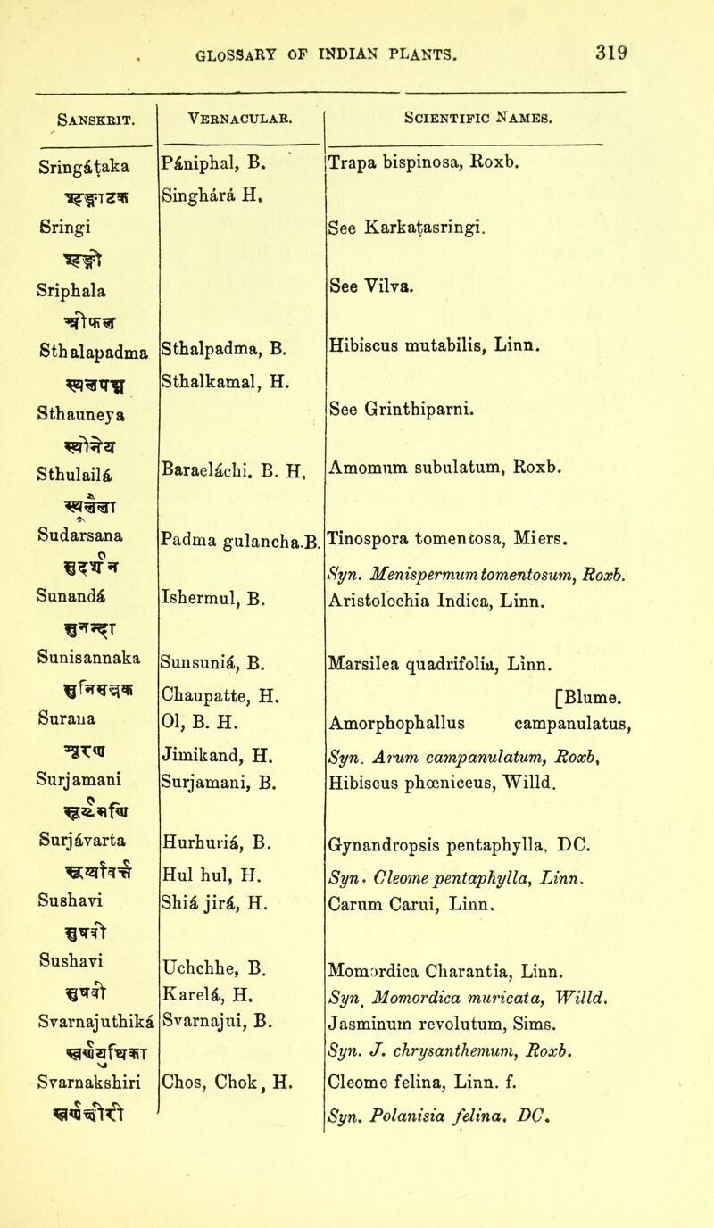 Sanskrit. Vernacular. Sringdtaka P^Lniphal, B. Singhara H, Sringi Sriphala Stbalapadma Sthalpadma, B. Sthalkamal, H. Sthauneya SthulailA BaraeUchi, B. H, Sudarsana Padma gulancha.B. Sunanda Ishermul, B. Sunisannaka Sunsuni^, B. Chaupatte, H. Surana 01, B. H. Jimikand, H. Surj amani Surj amani, B. Surj^varta Hurhurid, B. Hul hul, H. Sushavi Shi4 jir^i, H. Sushavi Uchchhe, B. Kareld, H. Svarnajuthika Svarnajui, B. VJ Svarnakshiri Chos, Chok, H. Scientific Names. Trapa bispinosa, Roxb. See Karkatasringi. See Vilva. Hibiscus mutabilis, Linn. See Grinthiparni. Amomum subulatum, Roxb. Tinospora tomentosa, Miers. Syn. Menispermumtomentosum, Roxb. Aristolocbia Indica, Linn. Marsilea quadrifolia, Linn. [Blume. Amorphopb alius campanulatus, Syn. Arum campanulatumy Roxh^ Hibiscus pbceniceus, Willd. Gynandropsis pentapbylla, DC. Syn. Cleome pentaphylla, Linn. Carum Carui, Linn. Momordica Cbarantia, Linn. Syn^ Momordica muricata^ Willd. Jasminum revolutum, Sims. Syn. J, chrysanthemum, Roxb. Cleome felina, Linn. f. Syn. Polanisia felina. DC,