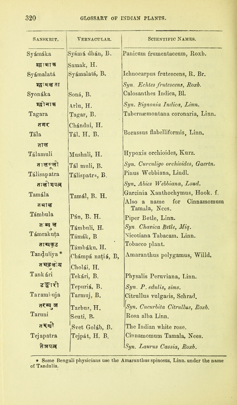 Sanskrit. Vernacular. Sydm^ka 3yama dhan, B. Samak, H. Sy^malata Syamalata, B, Syon^ka Sona, B. Arlu, H. T agar a Tagar, B. Chandni, H. Tala Tal. H. B. Talamuli Mushali, H. Tal muli, B. Talisap atra Tdlispatr^, B, Tamala Tam^l, B. H. T^mbula Pan, B. H. o T^mbuli, H. T amrakuta Tamak, B Tambaku. H. Tanduliya * Champa natid, B o Cholai, H. T ank ari Tekari, B. Tepuria, B. Taraml'uja Tarmuj, B. s» Tarbuz, H. Taruni Seuti, B. jSvet Golab, B. Tejapatra Tejpdt, H. B. Scientific Names. Panicum frumentaceum, Roxb. Ichnooarpiis frutescens, R. Br. Syn. Eelites frutescens, Roxb. Calosanthes Indica, Bl. Syn. Bignonia Indica, Linn. Taberngemontana coronaria, Linn. Borassus flabelliformis, Linn, Hypoxis orcliioides, Kurz. Syn. Curculigo orcliioides, Gaertn. Finns Webbiana, Lindl. Syn, Abies Webbiana, Loud. Gfircinia Xanthochymus, Hook. f. Also a name for Cinnamomum Tamala, Nces. Piper Betle, Linn. Syn. Chavica Betle, Miq. Nicoiiana Tabacam. Linn. Tobacco plant. Amaranthus polygamus, Willd. Physalis Peruviana, Linn. Syn. P. edulis, sims. Citrullus vulgaris, Sebrad. ' Syn. Cucurbita Citrullus, Roxb. Rosa alba Linn. The Indian white rose. Cinnamomum Tamala, Nees. Syn. Laurus Cassia, Roxb. * Some Bengali physicians use the Amaranthus spinosus, Linn, under the name of Tandulia.