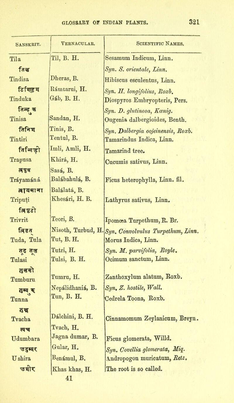 Sanskrit, Vernacular. Til a Til, B. H. Tindisa Dberas, B, Ramtarui, H. Tinduka G4b, B. H. Tinisa Sandan, H. Tinis, B. Tintiri Tentul, B. Imli, Amli, H. Trapusa Khira, H. Trayamana Baldbahula, B. Balalata, B. Triputi Khesari, H. B. Trivrit Teori, B. Nisoth, Turbud, H Tuda, Tula Tut, B. H. Tutri, H. Tulasi Tulsi, B. H. Tumburu Tumru, H. Nepalidhania, B. o Tunna Tun, B. H, Tvacha Dalchini, B. H. Tvach, H. Udumbara Jagna dumar, B. Gular, H. U shira Ben^mul, B. Khas khas, H. 41 Scientific Names. Sesamum Indicum, Linn. Syn. S. orientate^ Linn. Hibiscus esculentus, Linn. Syn. H. longifolius, Loxh, Diospyros Embryopteris, Pers. Syn. D. glutinosa, Koenig. Ougenia dalbergioides, Benth. Syn. Dalbergia oojeinensis, Ltoxh. Tamarindus Indica, Linn. Tamarind tree, Cucumis sativus, Linn, Ficus heteropbylla, Linn. fil. Lathyrus sativus, Linn, Ipomoea Turpethum, R. Br. Syn, Convolvulus Turpethum^ Linn, Morns Indica, Linn. Syn. M. parvifolia, Hoyle, Ocimum sanctum, Linn. Zanthoxylum alatum, Roxb. Syn, Z. hostile, Wall, Cedrela Toona, Roxb. Cinnamomum Zeylanicnm, Breyn. Ficus glomerata, Willd. Syn, Covellia glomerata, Mig. Andropogon muricatum, Retz^ The root is so called.