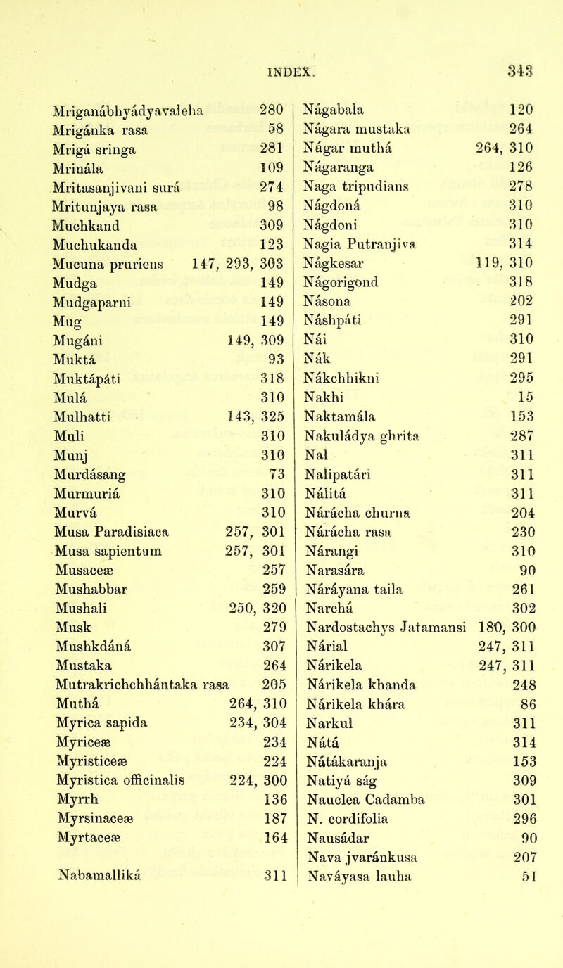 Mriganabhyadyavalelta 280 Mrigaiika rasa 58 Mriga sringa 281 Mrinala 109 Mritasanjivani sura 274 Mritiinjaya rasa 98 Muchkand 309 Muchukanda 123 Mucuna pruriens 147, 293, 303 Mudga 149 Mudgaparui 149 Mug 149 Mugani 149, 309 Muktd 93 Muktapdti 318 Mula 310 Mulhatti 143, 325 Muli 310 Munj 310 Murdasang 73 Murmuria 310 Murva 310 Musa Paradisiaca 257, 301 Musa sapientum 257, 301 Musaceae 257 Mushabbar 259 Mushali 250, 320 Musk 279 Mushkdana 307 Mustaka 264 Mutrakrichchhantaka rasa 205 Mutha 264, 310 Myrica sapida 234, 304 Myricese 234 Myristicea0 224 Myristica officinalis 224, 300 Myrrh 136 Myrsinaceae 187 Myrtaceee 164 Nabamallika 311 Nagabala 120 Nagara mustaka 264 Nagar mutha 264, 310 Nagaranga 126 Naga tripudiaiis 278 Nagdoua 310 Nagdoni 310 Nagia Putranjiva 314 N%kesar 119, 310 Nagorigond 318 Nasona 202 Nashpati 291 Nai 310 Nak 291 Nakchhikiii 295 Nakhi 15 Naktamala 153 Nakuladya ghrita 287 Nal 311 Naiipatari 311 Nalita 311 Naracha chunm 204 Naracha rasa 230 Narangi 310 Narasara 90 Narayana taila 261 Narcha 302 Nardostachys Jatamansi 180, 300 Narial 247, 311 Narikela 247, 311 Narikela khauda 248 Narikela khara 86 Narkul 311 Nata 314 Natakaranja 153 Natiya sag 309 Nauclea Cadamba 301 N. cordifolia 296 Nausadar 90 Nava jvarankusa 207 Navayasa lauha 51