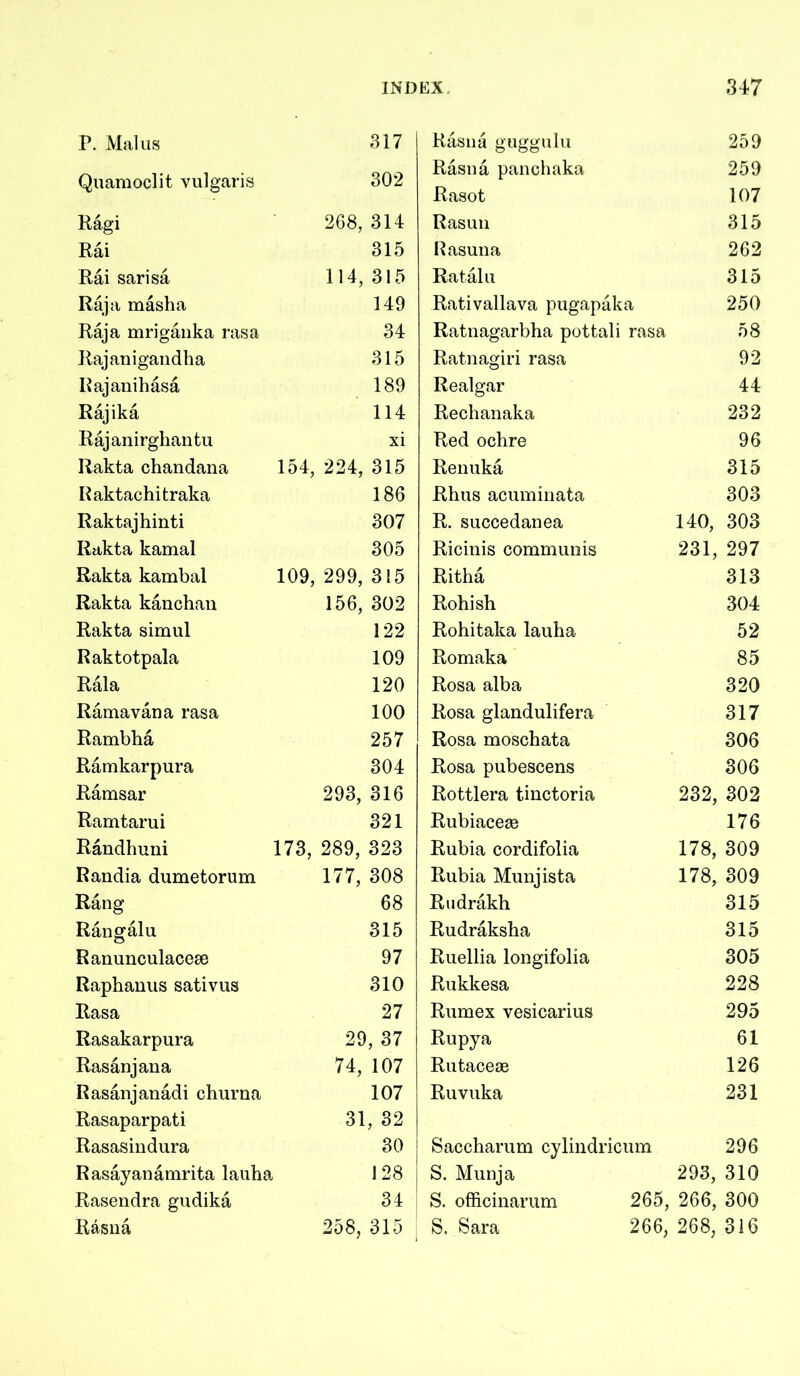 P. Mains 317 Rasna guggulu 259 Quamoclit vulgaris 302 Rasna panchaka Rasot 259 107 Ragi 268, 314 Rasun 315 Rai 315 Hasuna 262 Rai sarisa 114, 315 Ratal u 315 Raja mash a 149 Rativallava pugapaka 250 Raja mrigaiika rasa 34 Ratnagarbha pottali rasa 58 Raj an i gaud ha 315 Ratnagiri rasa 92 Rajanihasa 189 Realgar 44 Rajika 114 Rechanaka 232 Rajanirghantu xi Red ochre 96 Rakta chandana 154, 224, 315 Renuka 315 Raktachitraka 186 Rhus acuminata 303 Raktajhinti 307 R. succedanea 140, 303 Rakta kamal 305 Ricinis communis 231, 297 Rakta kambal 109, 299, 315 Ritha 313 Rakta kanchan 156, 302 Rohish 304 Rakta simul 122 Rohitaka lauha 52 Raktotpala 109 Romaka 85 Rala 120 Rosa alba 320 Ramavana rasa 100 Rosa glandulifera 317 Rambha 257 Rosa moschata 306 Ramkarpura 304 Rosa pubescens 306 Ramsar 293, 316 Rottlera tinctoria 232, 302 Ramtarui 321 Rubiaceae 176 Randhuni 173, 289, 323 Rubia cordifolia 178, 309 Randia dumetorum 177, 308 Rubia Munjista 178, 309 Rang 68 Rudrakh 315 Ransfalu 315 Rudraksha 315 Ranunculacem 97 Ruellia longifolia 305 Raphanus sativus 310 Rukkesa 228 Rasa 27 Rumex vesicarius 295 Rasakarpura 29, 37 Rupya 61 Rasanjana 74, 107 Rutaceae 126 Rasanjanadi churna 107 Ruvuka 231 Rasaparpati 31, 32 Rasasindura 30 Saccharum cyliiidricum 296 Rasayanamrita lauha 128 S. Miinja 293, 310 Rasendra gudika 34 S. officinarum 265, 266, 300 Rasna 258, 315 S, Sara 266, 268, 316