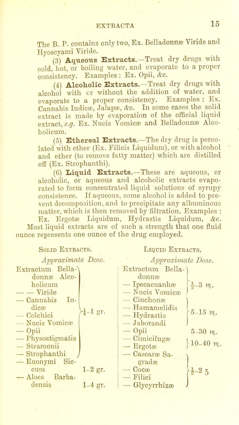 EXTBACTA The B. P. contains only two, Ex. Belladonnas Viride and Hyoscyami Viride. (3) Aqueous Extracts.—Treat dry drugs with eold, hot, or boiling water, and evaporate to a proper consistency. Examples : Ex. Opii, &c. (4) Alcoholic Extracts.—Treat dry drugs with alcohol with or without the addition of water, and evaporate to a proper consistency. Examples : Ex. Cannabis Indic£e, Jalapas, &c. In some cases the solid extract is made by evaporation of the official liquid extract, e.g. Ex. Nucis Vomica} and Belladonnas Alco- holicum. (5) Ethereal Extracts.—The dry drug is perco- lated with ether (Ex. Filicis Liquidum), or with alcohol and ether (to remove fatty matter) which are distilled off (Ex. Strophanthi). (6) Liquid Extracts.—These are aqueous, or alcoholic, or aqueous and alcoholic extracts evapo- rated to form concentrated liquid solutions of syrupy consistence. If aqueous, some alcohol is added to pre- vent decomposition, and to precipitate any albuminous matter, which is then removed by filtration. Examples : Ex. Ergotffi Liquidum, Hydrastis Liquidum, &o. Most liquid extracts are of such a strength that one fluid ounce represents one ounce of the drug employed. Solid Exteacts. Approximate Dose. Extractum BellaA donnas Alco- holicum Viride — Cannabis In- dicas li 1 Br — Colchici ri-lST- — Nucis Vomicai — Opii — Physostigmatis — Stramonii — Strophanthi , — Euonymi Sic- cum 1-2 gr. — Aloes Barba- densis 1-4 gr. Liquid Exteacts. Approximate Dose Extractum Bella- \ donnas — Ipecacuanhas — Nucis Vomicas — Cinchonas — Hamamelidis — Hydrastis — Jaborandi — Opii — Cimicifugas — Ergotas —■ Cascaras Sa- gradoe — Cocas — Filici — Glycyrrhizas -I-3 m. -5-15 in. 5-30 in.. } 10-40 m.