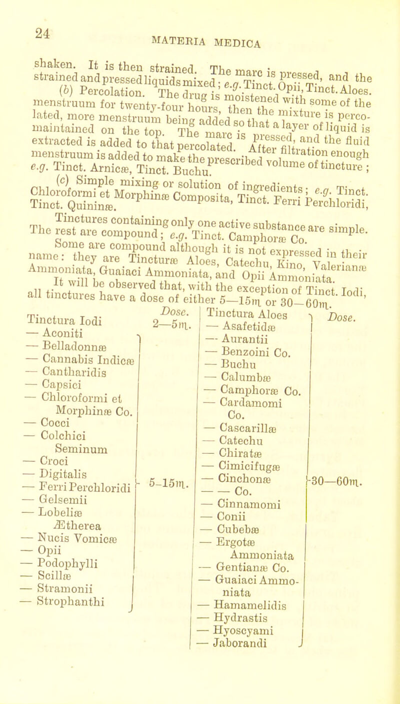 MATEKIA MEDICA £2Ei.S^CS^^m* -«» (6) Percolation VE?- ♦ ^0p.I1'TlD(!tAlM8- menstruum for twentT-fomZ* T8* 1?ed W-lth some of the lated, more mensTruum aMedStW ? ^ is P™0 maintained on the top. Themalc?s v* a V'°/Hquid is extracted is added to AatpercoX dIS^^ ^ menstruum is added to make the m-escrih^ i , enou^h e.g. Knot. Arnicaa, Tinct. Buohuf 116 °f tmcture i (c) Simple mixing or solution of ingredients ■ »~ w, . Ammonia,, flujiad Ammoniata, It will be observed that, with the eicmtioirfSSS r i- all noctures ha,e a doserf 'either slls^Sol 60?' I0*,,• Tinctura Iodi — Aconiti — Belladonnas — Cannabis Indies — Cantharidis — Capsici — Chloroformi el Morphinre Co, — Cocci — Colchici Seminum — Croci — Digitalis — Ferri Perchloridi — Gelsemii — Lobelias jEtherea — Nucis Vomicre — Opii — Podophylli — Scillas — Stramonii — Strophanthi 1 Dose. 2—5 m. - 5-15in.. Tinctura Aloes — Asafetidaa — Aurantii — Benzoini Co. — Buehu — Calumbes — Camphorae Co. — Cardamomi Co. — Cascarillaa — Catechu — Chirataa — Cimicifugas — Cinchonas Co. — Cinnamomi — Conii — Cubebaa — Ergotas Ammoniata — Gentianaa Co. — Guaiaci Ammo- niata — Hamamelidis — Hydrastis — Hyoscyami — Jaborandi Dose. -30—60m-