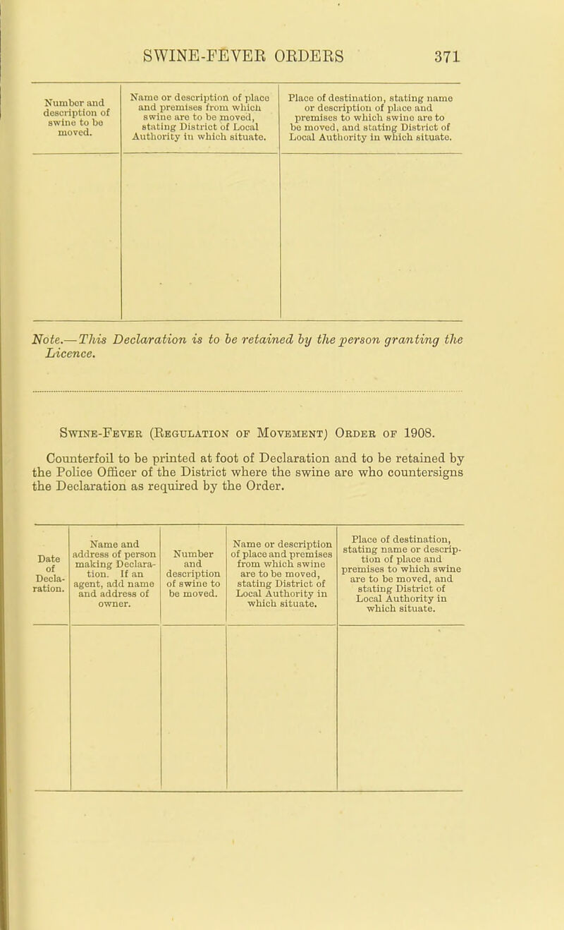 Number and description of swino to be moved. Name or description of place and premises from wliicli swine are to be nioved, stating District of Local Authority in wliicli situate. Place of destination, stating name or description of place and premises to which swine are to be moved, and stating District of Local Authority in which situate. Note.— This Declaration is to be retained by the person granting the Licence. Swine-Fever (Eegulation of Movement) Order of 1908. Counterfoil to be printed at foot of Declaration and to be retained by the Police Officer of the District where the swine are who countersigns the Declaration as required by the Order, Date of Decla- ration. Name and address of person making Declara- tion. If an agent, add name and address of owner. Number and description of swine to be moved. Name or description of place and premises from which swine are to be moved, stating District of Local Authority in which situate. Place of destination, stating name or descrip- tion of place and premises to which swine are to be moved, and stating District of Local Authority in which situate.