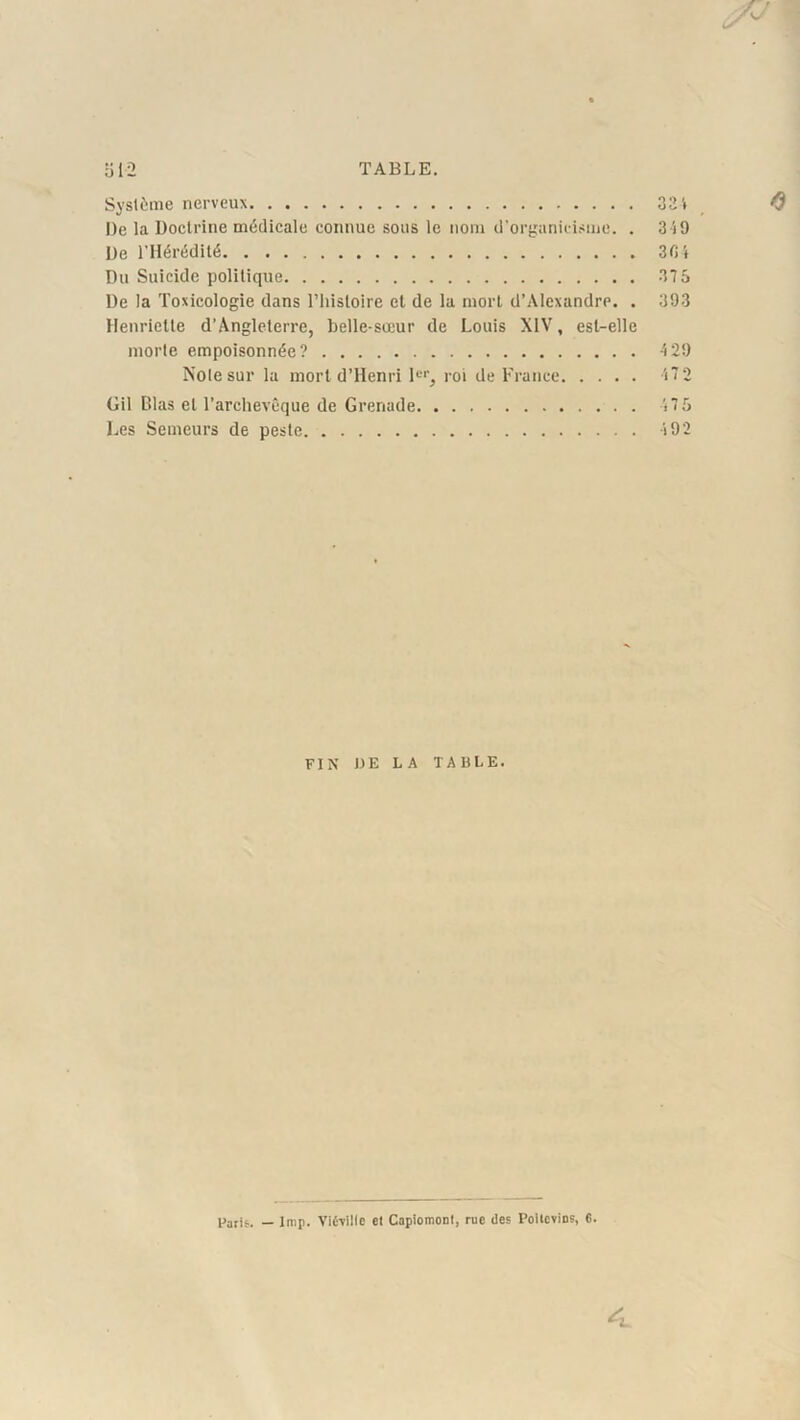 Système nerveux 33'* De la Doctrine médicale connue sous le nom d'organicisme. . 319 De l’Hérédité 3G4 Du Suicide politique 375 De la Toxicologie dans l’histoire et de la mort d’Alexandre. . 393 Henriette d’Angleterre, belle-sœur de Louis XIV, est-elle morte empoisonnée? 429 Note sur la mort d’Henri 1er, roi de France 47 2 Gil Blas et l’archevêque de Grenade 475 Les Semeurs de peste 492 FIN LE LA TABLE. Paris. — lmp. Viéviile et Capiomont, rue des Poitevins, 6.