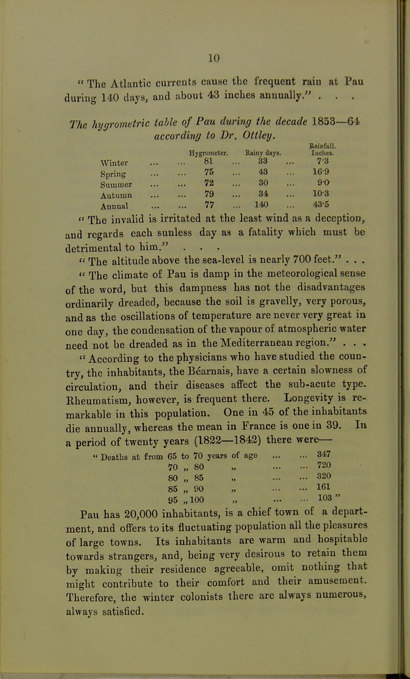 Hygrometer. 81 Haitiv days. 33 Rainfall, laches. 73 75 43 169 72 30 9-0 79 34 103 77 . 140 43-5  The Atlantic currents cause the frequent rain at Pau during 140 days, and about 43 inches annually. . . . The hygrometric table of Pau during the decade 1853—64 according to Dr. Ottley. Winter Spring Summer Autumn Annual  The invalid is irritated at the least wind as a deception, and regards each sunless day as a fatality which must be detrimental to him. . . .  The altitude above the sea-level is nearly 700 feet. . . .  The climate of Pau is damp in the meteorological sense of the word, but this dampness has not the disadvantages ordinarily dreaded, because the soil is gravelly, very porous, and as the oscillations of temperature are never very great in one day, the condensation of the vapour of atmospheric water need not be dreaded as in the Mediterranean region. . . .  According to the physicians who have studied the coun- try, the inhabitants, the Bearnais, have a certain slowness of circulation, and their diseases affect the sub-acute type. Rheumatism, however, is frequent there. Longevity is re- markable in this population. One in 45 of the inhabitants die annually, whereas the mean in France is one in 39. In a period of twenty years (1822—1842) there were—  Deaths at from 65 to 70 years of age 347 70 „ 80 „ 720 80 „ 85 „ 320 85 „ 90 „ 161 95 ,,100 „ 103 Pau has 20,000 inhabitants, is a chief town of a depart- ment, and offers to its fluctuating population all the pleasures of large towns. Its inhabitants are warm and hospitable towards strangers, and, being very desirous to retain them by making their residence agreeable, omit nothing that might contribute to their comfort and their amusement. Therefore, the winter colonists there are always numerous, always satisfied.