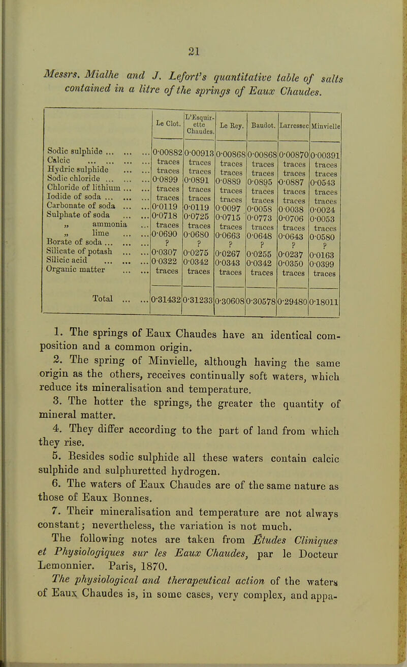 Messrs. Mialhe and J. Lefort's quantitative table of salts contained in a litre of the springs of Eaux Chaudes. Sodic sulphide Calcic Hydric sulphide Sodic chloride Chloride of lithium Iodide of soda Carbonate of soda Sulphate of soda „ ammonia „ lime Borate of soda Silicate of potash Silicic acid Organic matter Total Le Clot. L'Esquir- ette Chaudes. Le Rey. Baudot. Larrcssec MinvicUe 0-00882 traces traces traces traces 0-0119 0-0718 traces 0-0690 ? 0-0307 00322 traces 0-00913 traces traces traces traces 0-0119 0-0725 traces 0-0680 ? 0-0275 0-0342 traces 0-00868 traces traces 0-0889 traces traces 00097 0-0715 ' traces 0-0663 ? 0-0267 0-0343 traces 0-00868 traces traces 0-0895 traces traces 0-0058 0-0773 traces 0-0648 P 0-0255 0-0342 traces 0-00870 traces traces 0-0887 traces traces 0 0038 0-0706 traces 0-0643 P 0-0237 0-0350 traces 0-00391 traces traces 0-0543 traces traces 0-0024, 0-0053 traces 0-0580 ? 0-0163 00399 traces 0-31432 0-31233 0-30608 0-30578 0-29480 0-18011 1. The springs of Eaux Chaudes have an identical com- position and a common origin. 2. The spring of Minvielle, although having the same origin as the others, receives continually soft waters, which reduce its mineralisation and temperature. 3. The hotter the springs, the greater the quantity of mineral matter. 4. They differ according to the part of land from which they rise. 5. Besides sodic sulphide all these waters contain calcic sulphide and sulphuretted hydrogen. 6. The waters of Eaux Chaudes are of the same nature as those of Eaux Bonnes. 7. Their mineralisation and temperature are not always constant; nevertheless, the variation is not much. The following notes are taken from Etudes Clinigues et Physiologiques sur les Eaux Chaudes, par le Docteur Lemonnier. Paris, 1870. The physiological and therapeutical action of the waters of Eaux Chaudes is, in some cases, very complex, and appa-