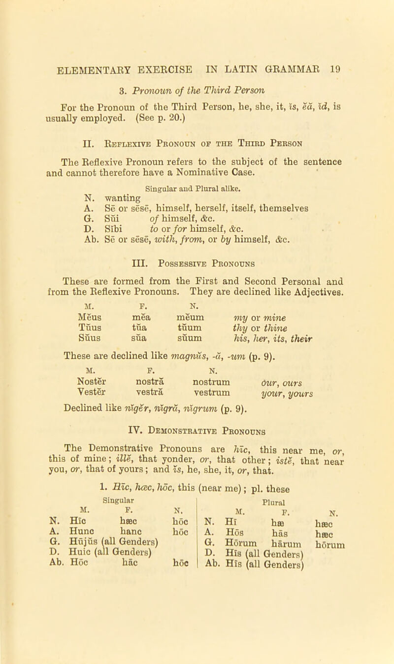 3. Pronoun of the Third Person For the Pronoun of the Third Person, he, she, it, is, ed, id, is usually employed. (See p. 20.) II. Eeflexive Pronoun of the Third Person The Eeflexive Pronoun refers to the subject of the sentence and cannot therefore have a Nominative Case. Singular and Plural alike. N. wanting A. Se or sese, himself, herself, itself, themselves G. Sui of himself, &c. D. Sibi to or for himself, &c. Ab. Se or sese, with, from, or by himself, <fcc. III. Possessive Pronouns These are formed from the First and Second Personal and from the Eeflexive Pronouns. They are declined like Adjectives. M. F. N. Meus mea meum my or mine Tuus tua tuum thy or thine Suus sua suum his, her, its, their These are declined like magnus, -a, -um (p. 9). M. F. N. Noster nostra nostrum our, ours Vester vestra vestrum your, yostrs Declined like niger, nigra, nigrum (p. 9). IV. Demonstrative Pronouns The Demonstrative Pronouns are hie, this near me, or, this of mine; ille, that yonder, or, that other; iste, that near you, or, that of yours; and is, he, she, it, or, that. 1. Hie, hcEc, hoc, this (near me); pi. these Singular Plural M. F. N. M. p. N. N. Hie hsBC hoc N. Hi hffi hsac A. Hunc hanc hoc A. Hos has hcBC G. Hujus (all Genders) G. Horum harum horum D. Huic (all Genders) D. His (all Genders) Ab. Hoc hac hoc Ab. His (all Genders)