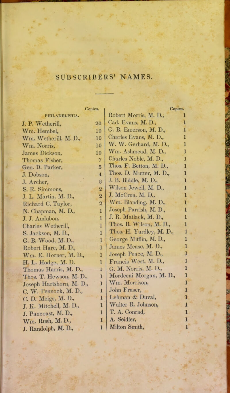 SUBSCRIBERS’ NAMES. Copies. PHILADELPHIA. J. P. Wetherill, 20 Wm. Hembel, 10 Wm. Wetherill, M. D., 10 Wm. Norris, 10 James Dickson, 10 Thomas Fisher, 7 Gen. D. Parker, 5 J. Dobson, 4 J. Archer, 2 S. R. Simmons, 2 J. L. Martin, M. D., 2 Richard C. Taylor, 2 N. Chapman, M. D., 1 J. J. Audubon, 1 Charles Wetherill, 1 S. Jackson, M. D., 1 G. B. Wood, M. D., 1 Robert Hare, M. D., 1 Wm. E. Horner, M. D., 1 H. L. Hodge, M. D. 1 Thomas Harris, M. D., 1 Thos. T. Hewson, M. D., 1 Joseph Hartshorn, M. D., 1 C. W. Pennock, M. D., 1 C. D. Meigs, M. D., 1 J. K. Mitchell, M. D., 1 J. Pancoast, M. D., 1 Wm. Rush, M. D., 1 J. Randolph, M. D., 1 Copies, Robert Morris, M. D., 1 Cad. Evans, M. D., 1 G. B. Emerson, M. D., 1 Charles Evans, M. D., 1 W. W. Gerhard, M. D., 1 Wm. Ashmead, M. D., 1 Charles Noble, M. D., 1 Thos. F. Betton, M. D., 1 Thos. D. Mutter, M. D., 1 J. B. Biddle, M. D., 1 Wilson Jewell, M. D., 1 J. McCrea, M. D., 1 Wm. Blanding, M. D., 1 Joseph Parrish, M. D., 1 J. R. Matlack, M. D., 1 Thos. B. Wilson, M. D., 1 Thos. PI. Yard ley, M. D., 1 George Mifflin, M. D., 1 James Mease, M. D., 1 Joseph Peace, M. D., 1 Francis West, M. D., 1 G. M. Norris, M. D., 1 Mordecai Morgan, M. D., 1 Wm. Morrison, 1 John Fraser, 1 Lehman & Duval, 1 Walter R. Johnson, 1 T. A. Conrad, 1 A. Seidler, 1 Milton Smith, 1