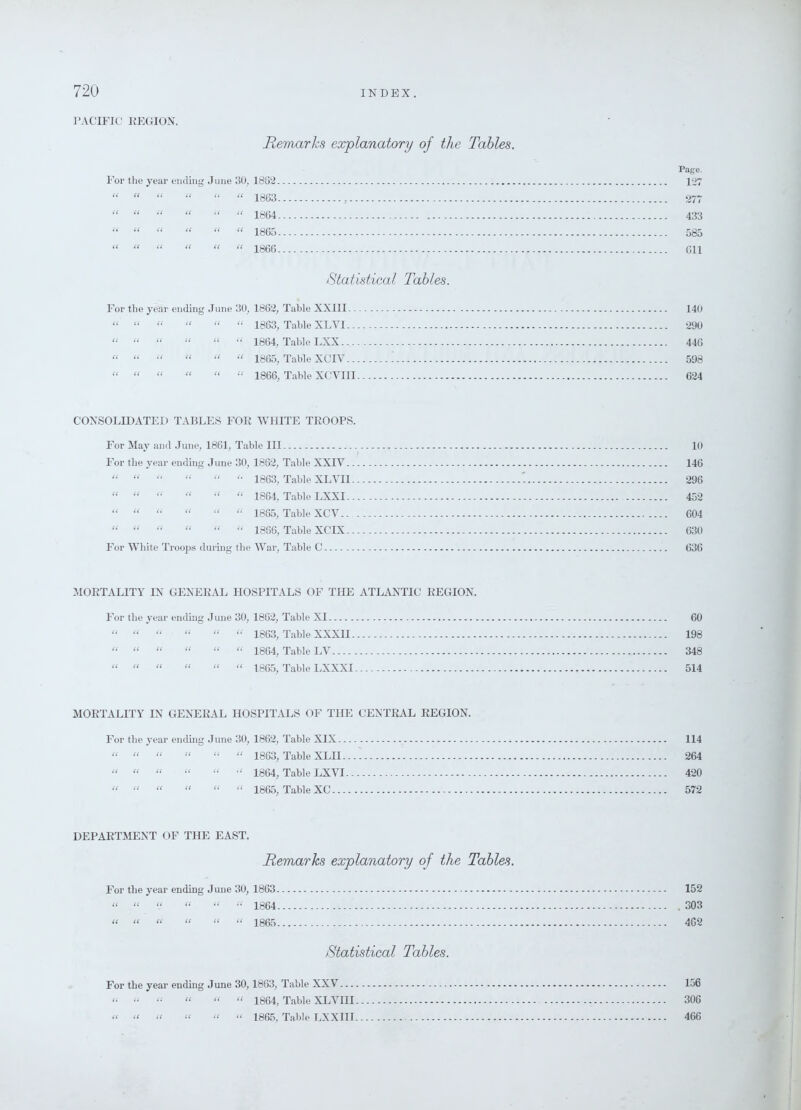 PACIFIC REGION. Remarks explanatory of the Tables. Page. For the year ending June 30, 1862 127 “ “ “ “ “ “ 1863 277 “ “ “ “ “ “ 1864 433 “ “ “ “ “ “ 1865 585 “ “ “  “ “ 1866 Oil Statistical Tables. For the year ending June 30, 1862, Table XXIII 140 “ “ “ “ “ “ 1863, Table XLVI 290 “ “ “ “ “ “ 1864, Table LXX 446 “ “ “ “ “ “ 1865, Table XCIV 598 “ “ “ “ “ “ 1866, Table XCVIII 624 CONSOLIDATED TABLES FOR WHITE TROOPS. For May and June, 1861, Table III 10 For the year ending June 30, 1862, Table XXIV 146 “ “ “ “  '■ 1863, Table XLVII 296 “ “ “ “ “ 1864, Table LXXI 452 “ “ “ “ “ “ 1865, Table XCV 604 “ “ “ “ “ “ 1866, Table XCIX 630 For White Troops during the War, Table C 636 MORTALITY IN GENERAL HOSPITALS OF THE ATLANTIC REGION. For the year ending June 30, 1862, Table XI 60 “ “ “ “ “ “ 1863, Table XXXII 198 “ “ “ “ “ “ 1864, Table LV 348 “ “ “ “ “ “ 1865, Table LXXXI 514 MORTALITY IN GENERAL HOSPITALS OF THE CENTRAL REGION. For the year ending June 30, 1862, Table XIX 114 “  “ “ “ “ 1863, Table XLII...'. 264 “ “ “  “ “ 1864, Table LXVI 420 “ “ “ “ “ “ 1865, Table XC 572 DEPARTMENT OF THE EAST. Remarks explanatory of the Tables. For the year ending June 30, 1863 152 “ “ “ “ “ “ 1864 . 303 “ “ “ “ “ “ 1865 462 Statistical Tables. For the year ending June 30,1863, Table XXV 156 “ “ “ “ “ “ 1864, Table XLVIH 306