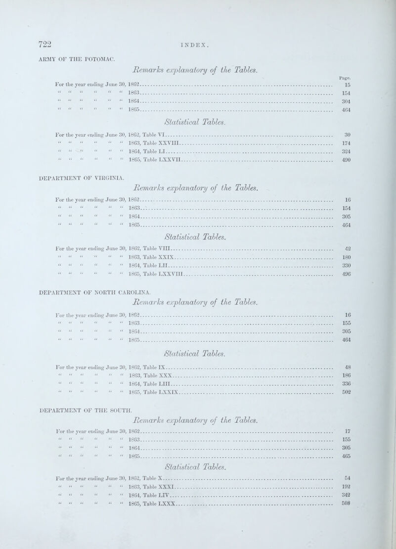 ARMY OF THE POTOMAC. Remarks explanatory of the Tables. Page. For the year ending June 30, 1862 15 “ “ “   “ 1863 154  “ “ “ “ “ 1864 304 “ “ “  “ “ 1865 464 /Statistical Tables. For the year ending June 30, 1862, Table VI 30 “ “ “ “ “  1863, Table XXVIII 174 “ “  “ “ “ 1864, Table LI 324 “ “ “ “ “ “ 1865, Table LXXVII 490 DEPARTMENT OF VIRGINIA. Remarks explanatory of the Tables. For the year ending June 30, 1862 16 “ “ “ “ “ “ 1863 154 “ “ “ “ “ “ 1864 305  “ “ “ “ “ 1865 464 /Statistical Tables. For the year ending June 30, 1862, Table VIII 42  “ “ “ “ “ 1863, Table XXIX 180 “ “ “ “ “ “ 1864, Table LII 330 “ “ “ “ “ “ 1865, Table LXXVIII 496 DEPARTMENT OF NORTH CAROLINA. Remarks explanatory of the Tables. For the 3'ear ending June 30, 1862 16 “ “ “  “ “ 1863 155 “ “ “ “  “ 1864 305 “ “ “ “ “ “ 1865 464 /Statistical Tables. For the j-ear ending June 30, 1862, Table IX 48  “ “ “ “ “ 1863, Table XXX 186 “  “ “ “ “ 1864, Table LIII 336 “ “ “ “ “ “ 1865, Table LXXIX 502 DEPARTJIENT OF THE SOUTH. Remarks explanatory of the Tables. For the year ending June 30, 1862 17 “  “  “ “ 1863 155 “ “ “ “ “ “ 1864 305 “ “ “ “  “ 1865 465 Statistical Tables. For the year ending June 30, 1862, Table X 54 “ “ “ “ “ “ 1863, Table XXXI 192 “ “ “ “ “ “ 1864, Table LIV 342