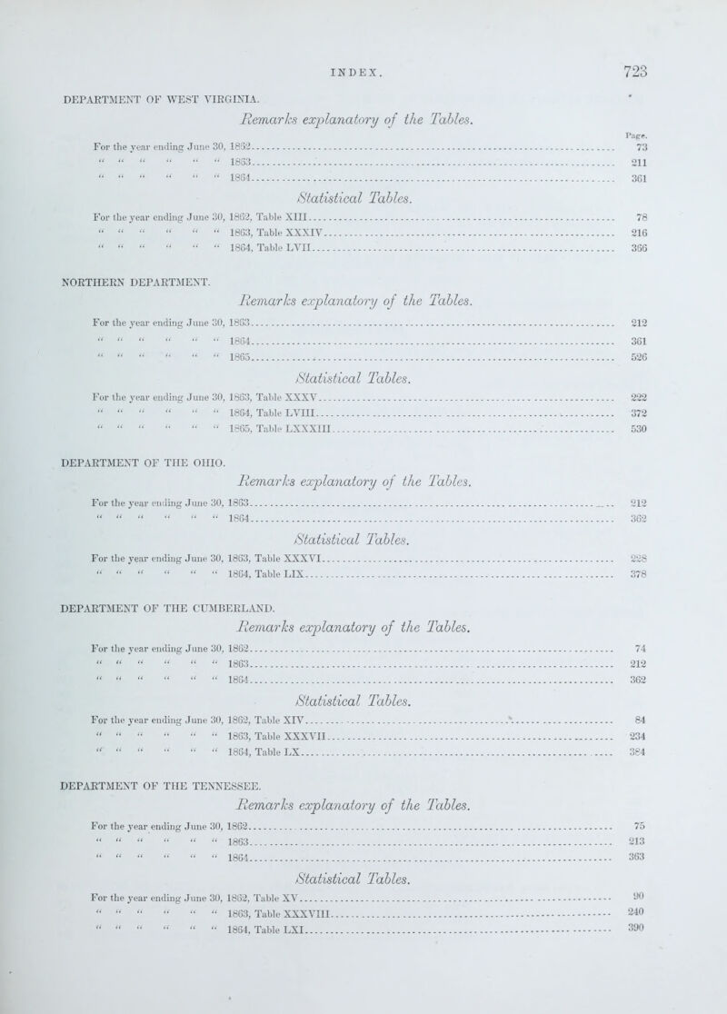 DEPARTMENT OF WEST VIRGINIA. Remarks explanatory of the Tables. Page. For the year ending June 30, 1852 73 “ “ “ “ “ “ 1883 . 211 “ “ “ “ “ “ 1884 361 /Statistical Tables. For the year ending June 30, 1862, Table XIII 78 “ “ “ “ “ “ 1863, Table XXXIV 216 “ “ “ “ “ “ 1864, Table LVII 366 NORTHERN DEPARTMENT. Remarks explanatory of the Tables. For the year ending June 30, 1863 212  “ “ “ “ “ 1864 361 “ “ “ '• “ “ 1865 526 /Statistical Tables. For the year ending June 30, 1863, Table XXXV 222 “   “ “ “ 1864, Table LVIII 372   “ “ “ “ 1865, Table LXXXIH 530 DEPARTMENT OF THE OHIO. Remarks explanatory of the Tables. For the year ending June 30, 1863 „.. 212 “ “ “ “ “ “ 1864 362 Statistical Tables. For the year ending June 30, 1863, Table XXXVI 228 “ “  “ “ “ 1864, Table LIX 378 DEPARTMENT OF THE CUMBERLAND. Remarks explanatory of the Tables. For the year ending June 30, 1862 74 “ “ “ “ “ “ 1863 212 “ “ “ “ “ “ 1864 362 Statistical Tables. For the year ending June 30, 1862, Table XIV 84 “ “ “ “ “ “ 1863, Table XXXVII 234 “ “ “   “ 1864, Table LX 384 DEPARTMENT OF THE TENNESSEE. Remarks explanatory of the Tables. For the year ending June 30, 1862 75 “ “ “ “ “ “ 1863 213 “ “ “ “ “ “ 1864 363 Statistical Tables. For the year ending June 30, 1862, Table XV ^0  “ “ “ “ “ 1863, Table XXXVIII 240