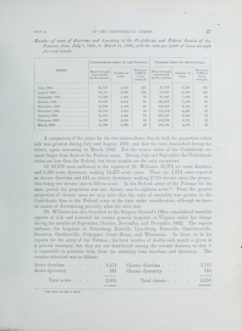 Number of cases of diarrhoea and dysentery in the Confederate and Federal drmies of the Potomac from July 1, 1861, to March 31, 1862, with the ratio per 1,000 of mean strength for each month. Month. Confederate Army of the Potomac. Federal Army of the Potomac. Mean strength represented by the reports. Number of cases. Ratio per 1,000 of mean strength. Mean strength represented by the reports. Number of cases. Ratio per 1,000 of mean strength. July, 1861 21,577 3,123 145 17,709 3,450 195 August, 1861 £0,525 6,965 138 50, 603 6,186 122 September, 1861 58,360 3,432 59 85,408 5,848 68 October, 1861 58,918 3,821 65 113,204 7,134 63 November, 1861 55,099 3,388 61 133,669 6, 314 47 December, 1861 56,700 3,952 70 152,759 4,447 29 January, 1862 57,089 4,467 78 167,267 3,910 23 February, 1862 54,810 4,528 83 153,308 3,151 21 March, 1862 31,470 2,896 92 126,688 4,574 36 A comparison of the ratios for the two armies shows that in both the proportion taken sick was greatest during July and August, 1861, and that the ratio diminished during the winter, again increasing in March, 1862. But the winter ratios of the Confederate are much larger than those of the Federal army. During July and September the Confederate ratios are less than the Federal, but these months are the only exceptions. Of 36,572 cases embraced in the reports of Dr. Williams, 25,971 are acute diarrhoea and 8,286 acute dysentery, making 34,257 acute cases. There are 1,874 cases reported as chronic diarrhoea and 441 as chronic dysentery, making 2,315 chronic cases, the propor- tion being one chronic case to fifteen acute. In the Federal army of the Potomac for the same period the proportion was one chronic case to eighteen acute.* From the greater proportion of chronic cases we may infer that the ratio of mortality was greater in the Confederate than in the Federal army at the time under consideration, although we have no means of determining precisely what the ratio was. Dr. Williams has also furnished to the Surgeon General’s Office consolidated monthly reports of sick and wounded for certain general hospitals in Virginia under his charge during the months of September, October, November, and December, 1862. The reports embrace the hospitals at Petersburg, Danville, Lynchburg, Farmville, Charlottesville, Staunton, Gordonsville, Culpepper Court-House, and Warrenton. In these, as in his reports for the army of the Potomac, the total number of deaths each month is given in a general summary, but they are not distributed among the several diseases, so that it is impossible to ascertain from them the mortality from diarrhoea and dysentery. The number admitted was as follows: Acute diarrhoea ------ 2,474 Chronic diarrhoea - - - - - - 2,113 Acute dysentery - - - - - 381 Chronic dysentery ----- 145 Total acute ----- 2,855 Total chronic ----- 2,258 * See Table VI, Part I, Vol. I.