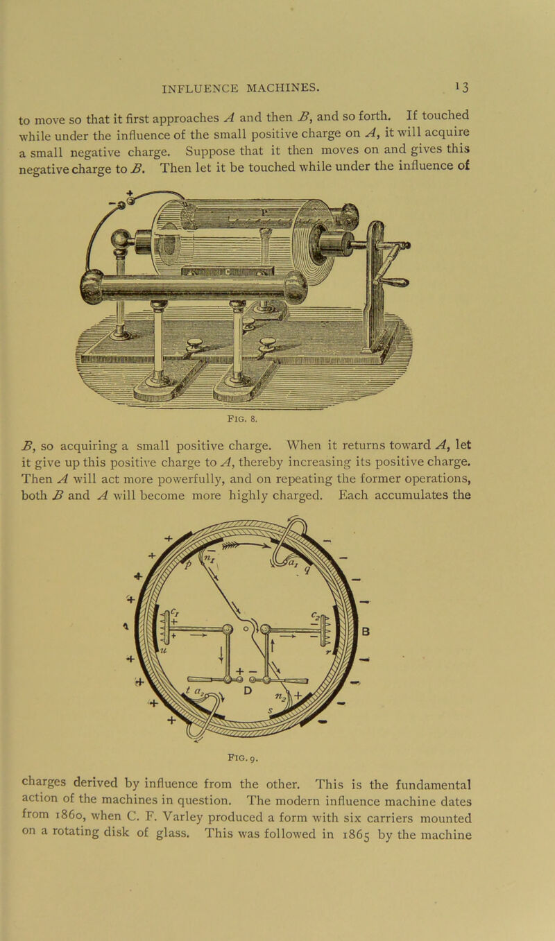 to move so that it first approaches A and then B, and so forth. If touched while under the influence of the small positive charge on A, it will acquire a small negative charge. Suppose that it then moves on and gives this negative charge to B, Then let it be touched while under the influence of B, so acquiring a small positive charge. When it returns toward A, let it give up this positive charge to A, thereby increasing its positive charge. Then A will act more powerfully, and on repeating the former operations, both B and A will become more highly charged. Each accumulates the charges derived by influence from the other. This is the fundamental action of the machines in question. The modern influence machine dates from i860, when C. F. Varley produced a form with six carriers mounted on a rotating disk of glass. This was followed in 1865 by the machine