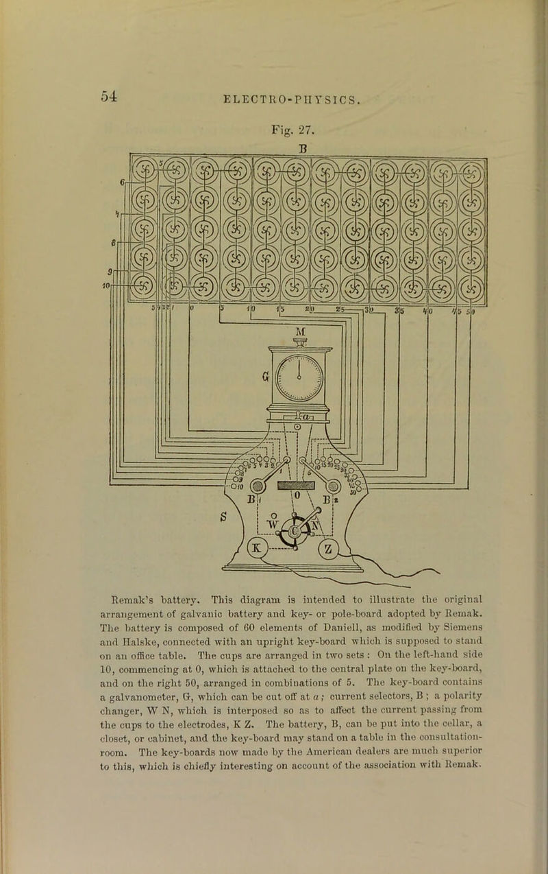 Fig. 27. Remak’s battery. This diagram is intended to illustrate the original arrangement of galvanic battery and key- or pole-board adopted by Remak. The battery is composed of 60 elements of Daniell, as modified by Siemens and Halske, connected with an upright key-board which is supposed to stand on an office table. The cups are arranged in two sets : On the left-hand side 10, commencing at 0, which is attached to the central plate on the key-board, and on the right 50, arranged in combinations of 5. The key-board contains a galvanometer, G, which can be cut off at a; current selectors, B ; a polarity changer, W N, which is interposed so as to aifect the current passing irom the cups to the electrodes, K Z. The battery, B, can be put into tire cellar, a closet, or cabinet, and the key-board may stand on a table in the consultation- room. The key-boards now made by the American dealers are much superior to this, which is chiefly interesting on account of the association with Remak.