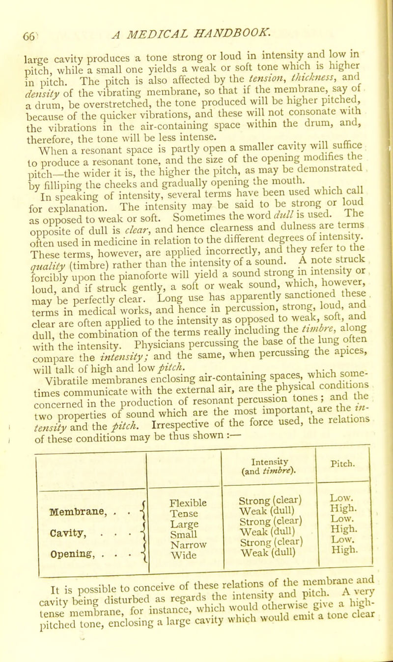 66^ large cavity produces a tone strong or loud in intensity and low m pitch, while a small one yields a weak or soft tone which is higher in pitch. The pitch is also affected by the ienston, thickness, and density of the vibrating membrane, so that if the membrane,_ say of a drum, be overstretched, the tone produced will be higher pitched, because of the quicker vibrations, and these will not consonate with the vibrations in the air-containing space within the drum, and, therefore, the tone will be less intense. When a resonant space is partly open a smaller cavity will suffice to produce a resonant tone, and the size of the opening modifies he pitch-the wider it is, the higher the pitch, as may be demonstrated by filliping the cheeks and gradually opening the mouth. In speaking of intensity, several terms have been used which call for explanation. The intensity may be said to be strong or loud as opposed to weak or soft. Sometimes the word is used. The opposite of dull is clear, and hence clearness and dulness are terms often used in medicine in relation to the different degrees of intensity These terms, however, are applied incorrectly, and they refer o the aualitv (timbre) rather than the intensity of a sound. A note struck ?oic Uy upon the pianoforte will yield a sound ^t™ng in mtensity or loud and if struck gently, a soft or weak sound, which, however, may be erfectly clefr. long use has apparently -nctioned these terms in medical works, and hence_ in Percussion, strong loud, and clear are often applied to the intensity as opposed to weak, solt, ana dull tre combin^adon of the terms really including the /^-fo'^, along with the intensity. Physicians percussing the base of t^e Jung often Compare the intensity; ^r.A the same, when percussing the apices, will talk of high and low/zVf/i. ^Mrh <^mrve- Vibratile membranes enclosing air-contammg spaces, which some times communicate with the external air are the phy^cal °ndmo^^^^ concerned in the production of resonant P^-^^™^/ ' J^^^ two properties of sound which are the most ^'^PO'^t^'^'-' and the pitch. Irrespective of the force used, the relations Intensity (and timbre). Pitch. Membrane, . . Cavity, . . . Opening, . . . Flexible Tense Large Small Narrow Wide Strong (clear) Weak (dull) Strong (clear) Weak (dull) Strong (clear) Weak (dull) Low. High. Low. High. Low. High. It is possible to conceive of these re auons oi i..^  - -