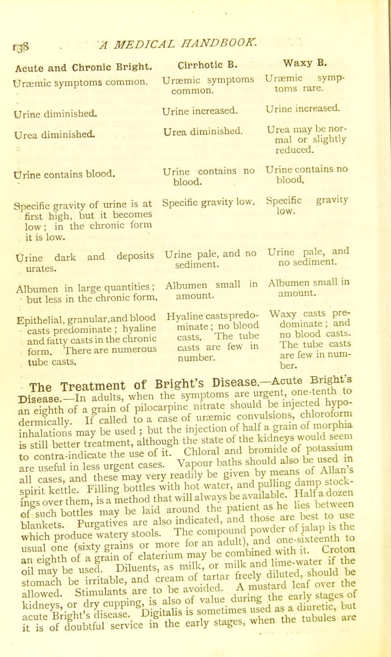 Acute and Chronic Bright. Cirrhotic B. Waxy B. Uraemic symptoms common. Uraemic symptoms Urasmic symp- common. ♦^'^ Urine diminished. Urea diminished. Urine contains blood. Urine increased. Urea diminished. Urine contains no blood. Specific gravity low. toms rare. Urine increased. Urea may be nor- mal or slightly reduced. Urine contains no blood. Specific low. gravity Specific gravity of urine is at first high, but it becomes low ; in the chronic form it is low. Urine dark and deposits Unne^ale, and no Urine^^pale,^^^ urates. beuiiucuL. Albumen in large quantities ; ■ but less in the chronic form. Epithehal, granular.and blood casts predominate ; hyaline and fatty casts in the chronic : form. There are numerous tube casts. Albumen small in amount. Hyahne casts predo- minate ; no blood casts. The tube casts are few in number. Albumen small in amount. Waxy casts pre- dominate ; and no blood casts. The tube casts are few in num- ber. ThP Treatment of Bright's Disease.—Acute Bright's Disease-In aS: when the^pnptoms are urgent, one-tenth to fn ekhth of a Lin of pilocarpine nitrate should be mjected hypo- der^callv If called to a case of urcemic convulsions, chloroform fnhdSs may be used ; but the injection of half a gram of morphia s sdll bettertreatment, although thi state of the kidneys would seem IS stili t>etcer yreauiic s ^j^j j ^ bromide of potassuim l:'^^^^^^^^' baths sl^uld also be u.d in allowed, stimulants are to be avoided ^ mustard Icat