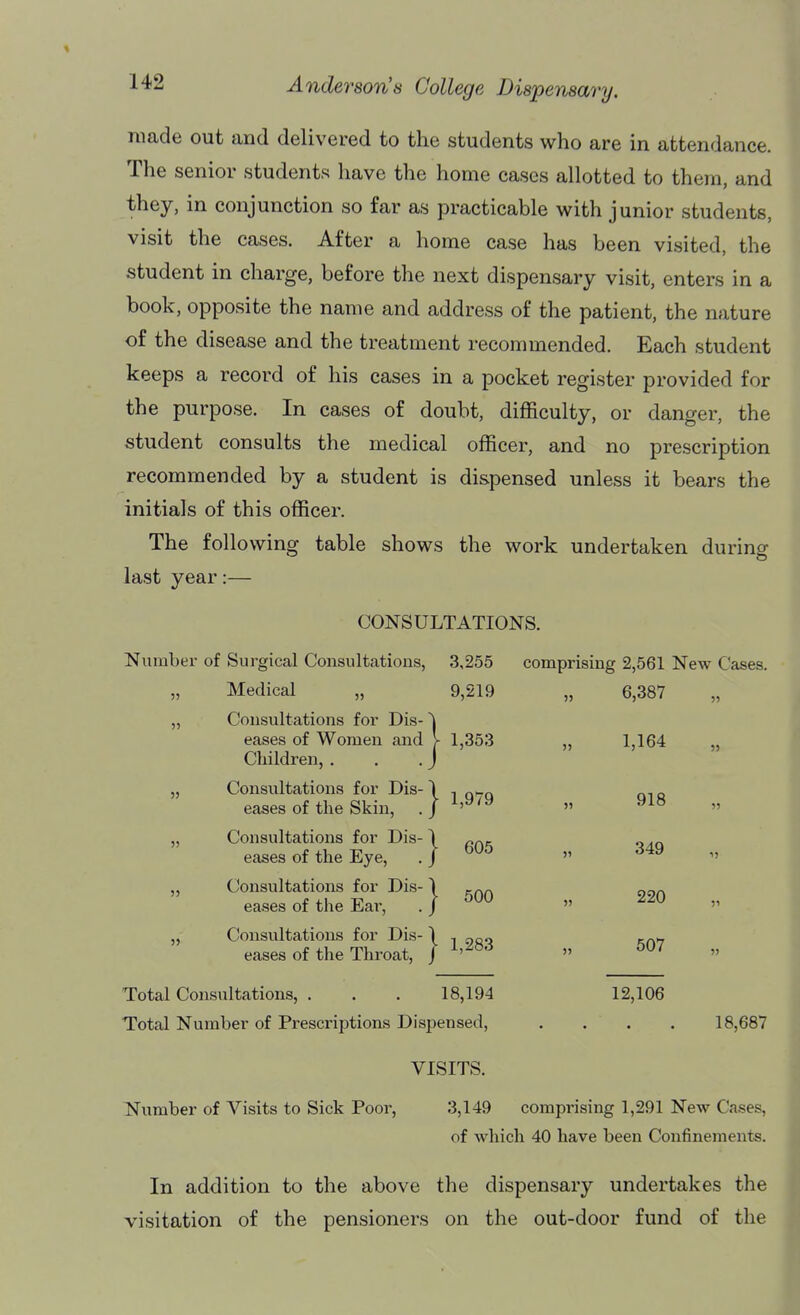 made out and delivered to the students who are in attendance. The senior students liave the home cases allotted to them, and they, in conjunction so far as practicable with junior students, visit the cases. After a home case has been visited, the student in charge, before the next dispensary visit, enters in a book, opposite the name and address of the patient, the nature of the disease and the treatment recommended. Each student keeps a record of his cases in a pocket register provided for the purpose. In cases of doubt, difficulty, or danger, the student consults the medical officer, and no prescription recommended by a student is dispensed unless it bears the initials of this officer. The following table shows the work undertaken during last year:— CONSULTATIONS. Number of Surgical Consultations, 3,255 comprising 2,561 New Cases. Medical 9,219 Consultations for Dis- eases of Women and > 1,353 Children, . . .J Consultations for eases of the Skin Consultations for Dis- eases of the Eye, Consultations for eases of the Ear Consultatioixs for Dii eases of the Throat. } [• Dis- \ r, . / Dis- -I at, / 9 605 500 283 Total Consultations, . . . 18,194 Total Number of Prescriptions Dispensed, 6,387 1,164 918 349 220 607 12,106 18,687 VISITS. Number of Visits to Sick Poor, 3,149 comprising 1,291 New Cases, of which 40 have been Confinements. In addition to the above the dispensary undertakes the visitation of the pensioners on the out-door fund of the