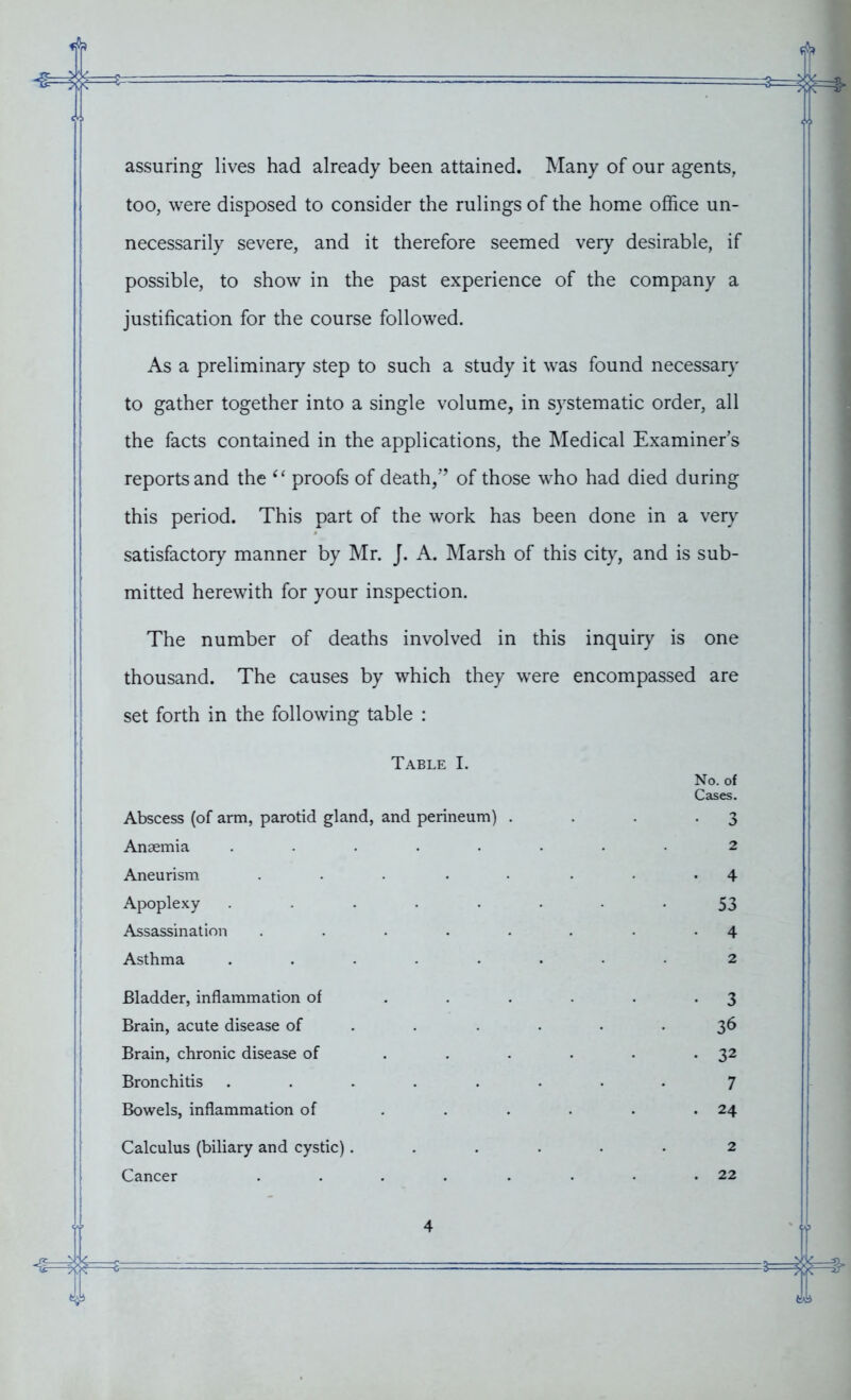 assuring lives had already been attained. Many of our agents, too, were disposed to consider the rulings of the home office un- necessarily severe, and it therefore seemed very desirable, if possible, to show in the past experience of the company a justification for the course followed. As a preliminary step to such a study it was found necessary to gather together into a single volume, in systematic order, all the facts contained in the applications, the Medical Examiner’s reports and the “ proofs of death,” of those who had died during this period. This part of the work has been done in a very satisfactory manner by Mr. J. A. Marsh of this city, and is sub- mitted herewith for your inspection. The number of deaths involved in this inquiry is one thousand. The causes by which they were encompassed are set forth in the following table : Table I. No. of Cases. Abscess (of arm, parotid gland, and perineum) . • 3 Anaemia ...... 2 Aneurism ...... • 4 Apoplexy ...... 53 Assassination ...... • 4 Asthma ...... 2 Bladder, inflammation of .... • 3 Brain, acute disease of ... 36 Brain, chronic disease of .... . 32 Bronchitis ...... 7 Bowels, inflammation of .... . 24 Calculus (biliary and cystic). Cancer 2 22 4