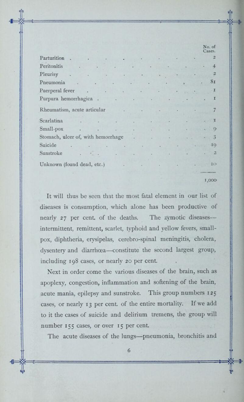 Parturition . Peritonitis Pleurisy . Pneumonia Puerperal fever Purpura hemorrhagica . Rheumatism, acute articular Scarlatina Small-pox Stomach, ulcer of, with hemorrhage Suicide Sunstroke . Unknown (found dead, etc.) No. of Cases. 2 • 4 2 8i i 7 • 9 3 19 it> 1,000 It will thus be seen that the most fatal element in our list of diseases is consumption, which alone has been productive of nearly 27 per cent, of the deaths. The zymotic diseases— intermittent, remittent, scarlet, typhoid and yellow fevers, small- pox, diphtheria, erysipelas, cerebro-spinal meningitis, cholera, dysentery and diarrhoea—constitute the second largest group, including 198 cases, or nearly 20 per cent. Next in order come the various diseases of the brain, such as apoplexy, congestion, inflammation and softening of the brain, acute mania, epilepsy and sunstroke. This group numbers 125 cases, or nearly 13 per cent, of the entire mortality. If we add to it the cases of suicide and delirium tremens, the group will number 155 cases, or over 15 per cent. The acute diseases of the lungs—pneumonia, bronchitis and