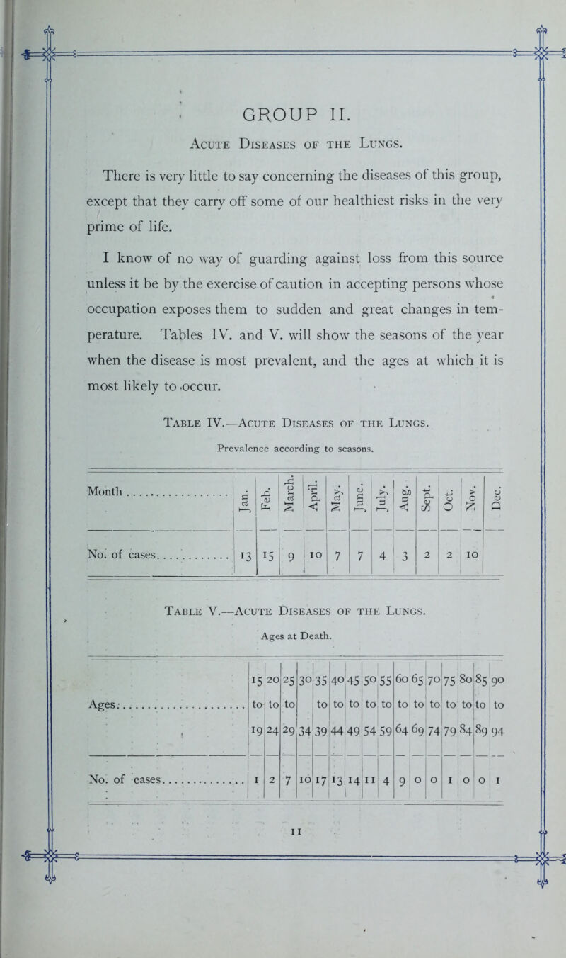 7 I GROUP II. Acute Diseases of the Lungs. There is very little to say concerning the diseases of this group, except that they carry off some of our healthiest risks in the very prime of life. I know of no way of guarding against loss from this source unless it be by the exercise of caution in accepting persons whose occupation exposes them to sudden and great changes in tem- perature. Tables IV. and V. will show the seasons of the year when the disease is most prevalent, and the ages at which it is most likely to -occur. Table IV.—Acute Diseases of the Lungs. Prevalence according to seasons. 1 Month 1 0 * rd 1 g 1 rg cT <V . - i * +; u ► O <v S 1 < k 3 1 oT cn o £ o Noi of cases. 13 !5 9 IO 7 7 4 3 2 2 IO Table V.—Acute Diseases of the Lungs. Ages at Death.