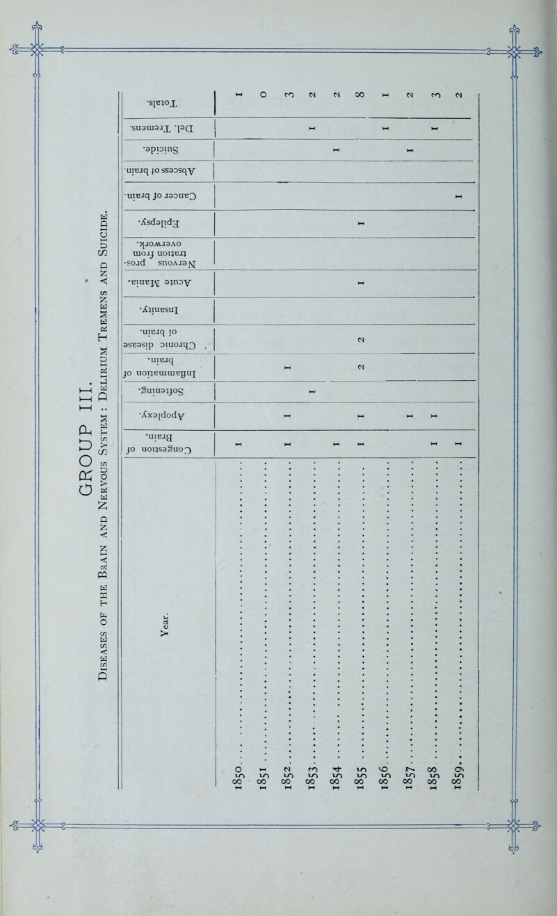 -M8=t k PL, g Dcn £ O 00 cc 1 o * Id £ Q £ < •s^iox 0 3 2 2 8 1 2 3 2 •SU3UI3JX 'Pa j w « •apping | ureaq jo sssosqy j •UTBJq JO J3DUB3 j m •Xsdapdx - •qaoAVJSAO uioaj uoi;bj; -soad snoAJ3jq | -biubj\[ ainoy - •Xjiuesuj •ujBjq ,o 3SB3Stp DlUOJq3 , •uieiq JO UOUBUIUIB0UI M M •Suiusyog •Xxajdody - - - - •uiEJg jo uo u so §uo 3 ~ ~ ~ HH - - O VO »0 oo oo >o 00 VO t-. lO VO OO 00 oo on to VO oo oo -^=W=ZZ