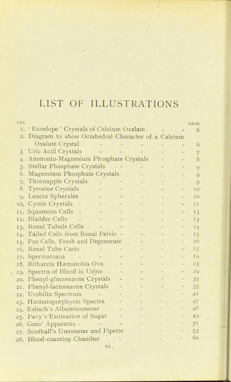 LIST OF ILLUSTRATIONS FIG. I'AGE I. 1 Envelope ' Crystals of Calcium Oxalate 6 2. Diagram to show Octahedral Character of a Calcium Oxalate Crystal - 6 3 Uric Acid Crystals ..... 7 4- Ammonio-Magnesium Phosphate Crystals 8 5- Stellar Phosphate Crystals .... 9 6. Magnesium Phosphate Crystals. 9 7- Thornapple Crystals - 9 8. Tyrosine Crystals - - - - 10 9- Leucin Spherules ..... 10 10. Cystin Crystals ------ 11 ii. Squamous Cells ------ 13 12. Bladder Cells ...... 13 13- Renal Tubule Cells 14 14. Tailed Cells from Renal Pelvis .... 15 15- Pus Cells, Fresh and Degenerate 16 16. Renal Tube Casts 17 i7- Spermatozoa - ■ 19 18. Bilharzia Haematobia Ova .... 23 19. Spectra of Blood in Urine - 29 20. Phenyl-glucosazone Crystals - 35 21. Phenyl-lactosazone Crystals - 35 22. Urobilin Spectrum 41 23- Heematoporphyrin Spectra - - 47 24. Esbach's Albuminometer 48 25- Pavy's Estimation of Sugar 49 26. Gans' Apparatus - 5i 27. Southall's Ureometer and Pipette 53 28. Blood-counting Chamber 60 vi,