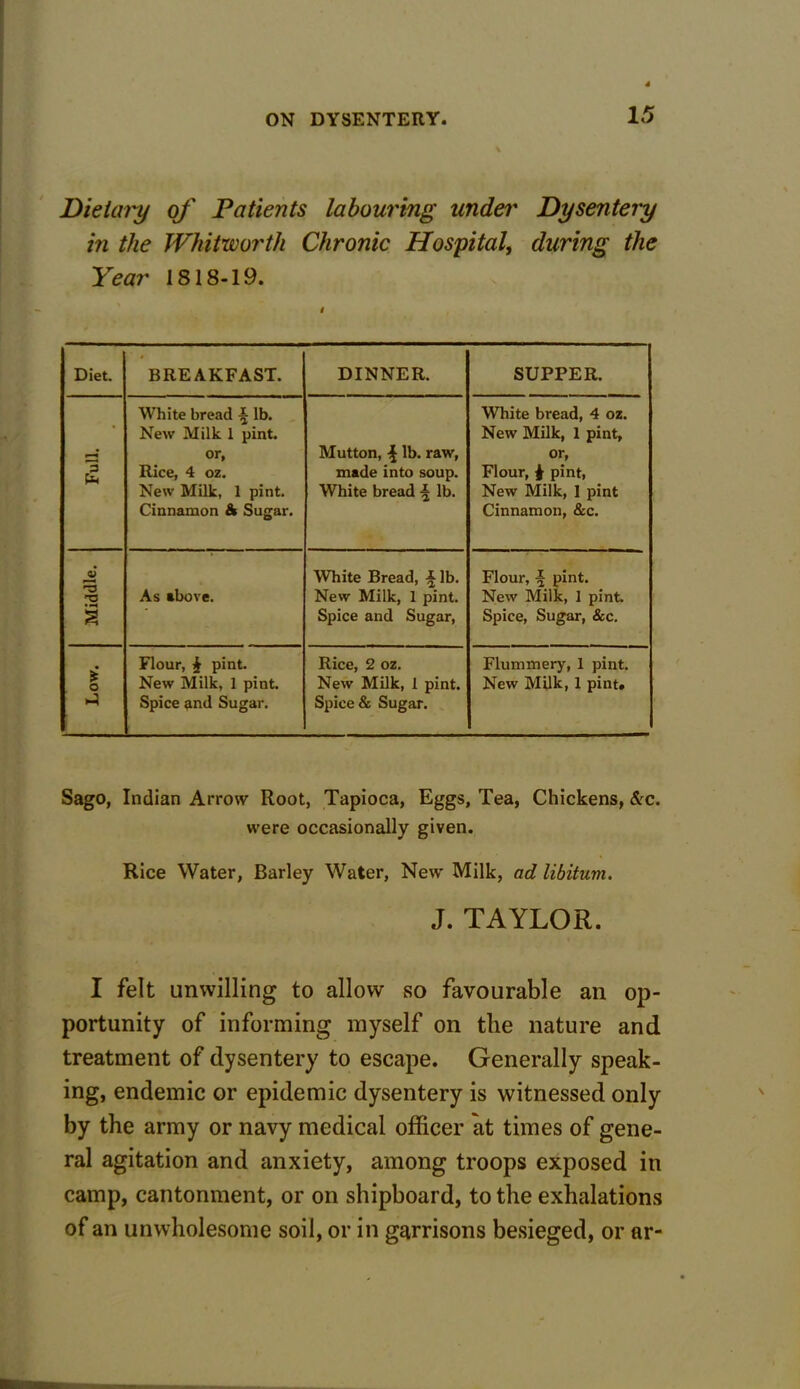 Dietary of Patients labouring under Dysentery in the Whitworth Chronic Hospital, during the Year 1818-19. I Diet. BREAKFAST. DINNER. SUPPER. White bread \ lb. White bread, 4 oz. * New Milk 1 pint. New Milk, 1 pint, or, Mutton, •§ lb. raw, or, 3 fa Rice, 4 oz. made into soup. Flour, | pint, New Milk, 1 pint. Cinnamon & Sugar. White bread ■§ lb. New Milk, 1 pint Cinnamon, &c. 6 White Bread, £ lb. Flour, •§ pint. As above. New Milk, 1 pint. New Milk, 1 pint. i Spice and Sugar, Spice, Sugar, &c. £ o Flour, i pint. Rice, 2 oz. Flummery, 1 pint. New Milk, 1 pint. New Milk, I pint. New Milk, 1 pint. Spice and Sugar. Spice & Sugar. Sago, Indian Arrow Root, Tapioca, Eggs, Tea, Chickens, &c. were occasionally given. Rice Water, Barley Water, New Milk, ad libitum. J. TAYLOR. I felt unwilling to allow so favourable an op- portunity of informing myself on the nature and treatment of dysentery to escape. Generally speak- ing, endemic or epidemic dysentery is witnessed only by the army or navy medical officer at times of gene- ral agitation and anxiety, among troops exposed in camp, cantonment, or on shipboard, to the exhalations of an unwholesome soil, or in garrisons besieged, or ar-