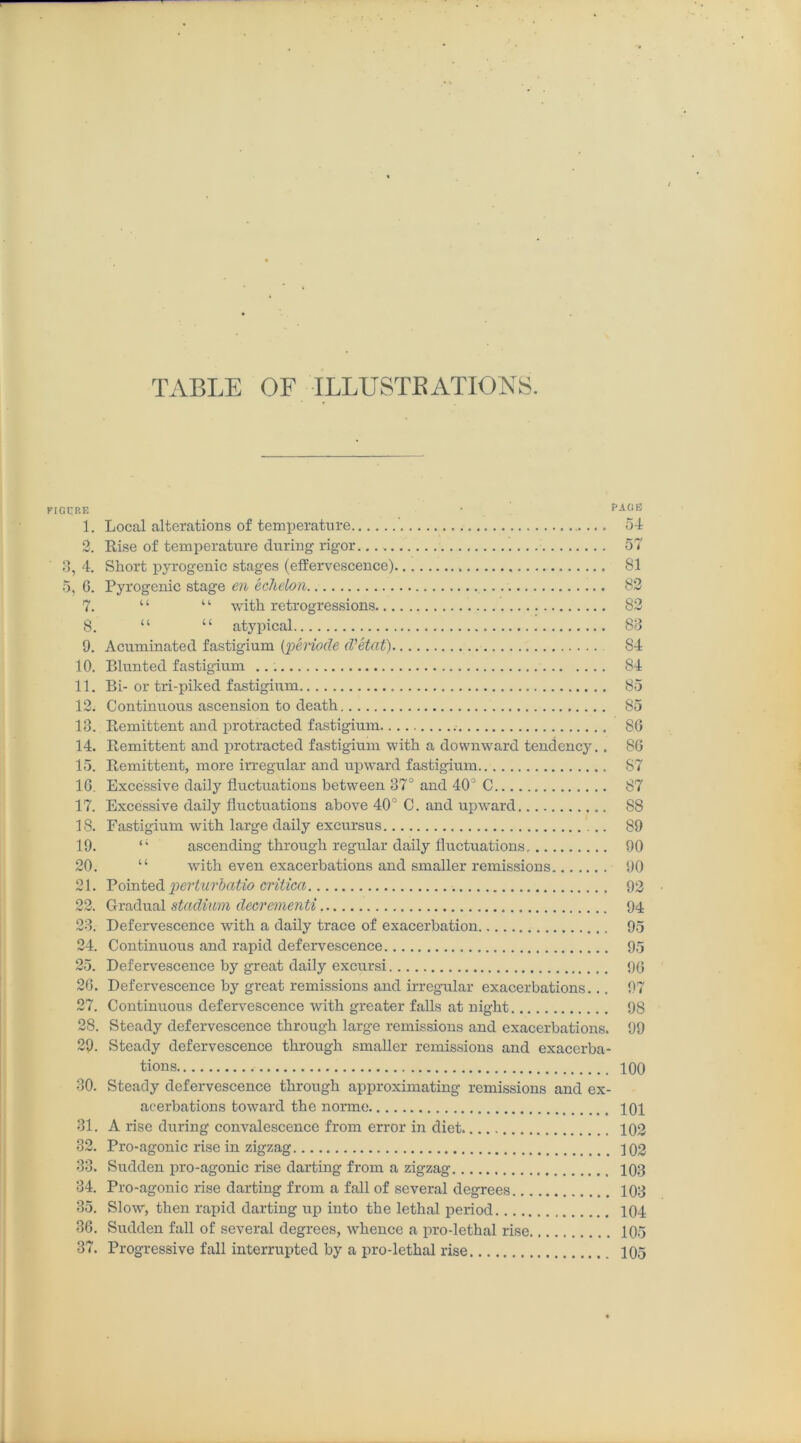 TABLE OF ILLUSTB ATIONS. lGt!RE • PAGE 1. Local alterations of temperature 54 2. Rise of temperature during rigor. 57 3, 4. Short pyrogenic stages (effervescence) 81 5, G. Pyrogenic stage en echelon 82 7. “ “ with retrogressions 82 8. “ “ atypical 83 9. Acuminated fastigium (periode d'etat) 84 10. Blunted fastigium 84 11. Bi- or tri-piked fastigium 85 12. Continuous ascension to death 85 13. Remittent and protracted fastigium . 86 14. Remittent and protracted fastigium with a downward tendency.. 86 15. Remittent, more irregular and upward fastigium 87 16. Excessive daily fluctuations between 37° and 40° C 87 17. Excessive daily fluctuations above 40° C. and upward 88 18. Fastigium with large daily excursus 89 19. “ ascending through regular daily fluctuations. 90 20. “ with even exacerbations and smaller remissions 90 21. Pointed perturlatio critica 92 22. Gradual stadium decrementi 94 23. Defervescence with a daily trace of exacerbation 95 24. Continuous and rapid defervescence 95 25. Defervescence by great daily excursi 90 26. Defervescence by great remissions and irregular exacerbations... 97 27. Continuous defervescence with greater falls at night 98 28. Steady defervescence through large remissions and exacerbations. 99 29. Steady defervescence through smaller remissions and exacerba- tions 100 30. Steady defervescence through approximating remissions and ex- acerbations toward the norme 101 31. A rise during convalescence from error in diet 102 32. Pro-agonic rise in zigzag 102 33. Sudden pro-agonic rise darting from a zigzag 103 34. Pro-agonic rise darting from a fall of several degrees 103 35. Slow, then rapid darting up into the lethal period 104 36. Sudden fall of several degrees, whence a pro-lethal rise 105 37. Progressive fall interrupted by a pro-lethal rise 105