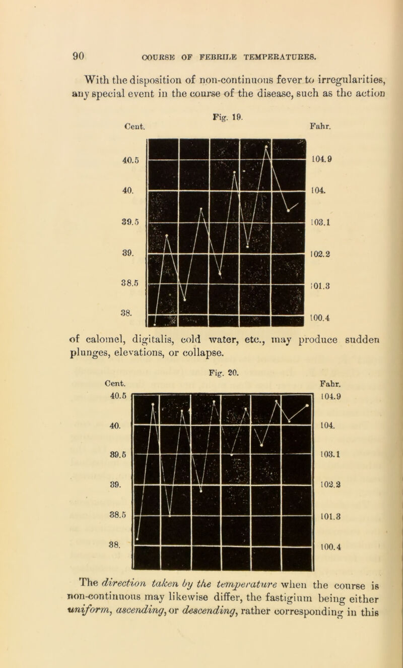 With the disposition of non-continuous fever to irregularities, any special event in the course of the disease, such as the action Cent. 40.5 Fig. 19. 40. 39.5 39. 38.5 38. Fahr. 104.9 104. 103.1 102.2 101.3 100.4 of calomel, digitalis, cold water, etc., may produce sudden plunges, elevations, or collapse. Fig. 20. Cent. Fahr. The direction taken by the temperature when the course is non-continuous may likewise differ, the fastigium being either uniform, ascending,or descending, rather corresponding in this