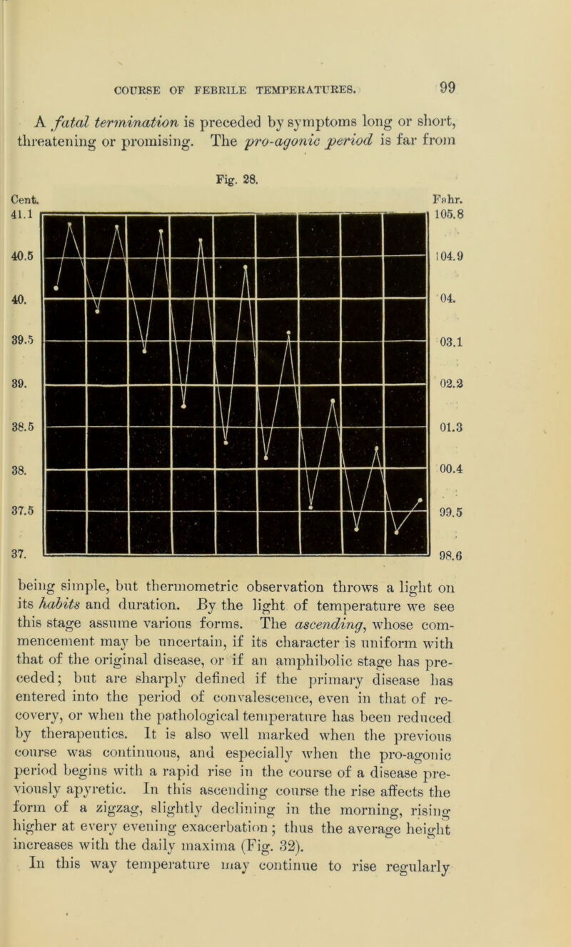 A fatal termination is preceded by symptoms long or short, threatening or promising. The pro-agonic period is far from Fig. 28. Cent. Fa hr. being simple, but thermometric observation throws a light on its habits and duration. By the light of temperature we see this stage assume various forms. The ascending, whose com- mencement, may be uncertain, if its character is uniform with that of the original disease, or if an amphibolic stage has pre- ceded; but are sharply defined if the primary disease lias entered into the period of convalescence, even in that of re- covery, or when the pathological temperature has been reduced by therapeutics. It is also well marked when the previous course was continuous, and especially when the pro-agonic period begins with a rapid rise in the course of a disease pre- viously apyretic. In this ascending course the rise affects the form of a zigzag, slightly declining in the morning, rising- higher at every evening exacerbation ; thus the average height increases with the daily maxima (Fig. 32). In this way temperature may continue to rise regularly