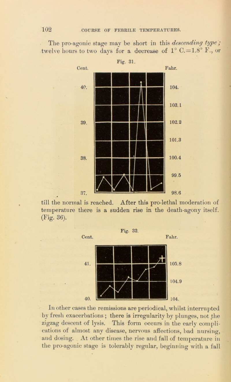 The pro-agonic stage may be short in this descending type ; twelve hours to two days for a decrease of 1° C. = 1.8° F., or Fig. 31. Cent. Fahr. 40. 39. 38. 37. till the normal is reached. After this pro-lethal moderation of temperature there is a sudden rise in the death-agony itself. (Fig. 36). Fig. 32. Cent. Fahr. 105.8 104.9 104. In other cases the remissions are periodical, whilst interrupted by fresh exacerbations ; there is irregularity by plunges, not the zigzag descent of lysis. This form occurs in the early compli- cations of almost any disease, nervous affections, bad nursing, and dosing. At other times the rise and fall of temperature in the pro-agonic stage is tolerably regular, beginning with a fall 104. 103.1 102.2 101.3 100.4 99.5 08