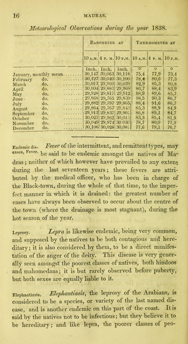 Meteorological Ohsermtions during the year 1838. Barometer AT Thermometer at 10 A.M.jd P. M. 10 P.M. 10 A.M. 4 P. M. 10 P.M. Inch. Inch. Inch. o o 0 January, monthly mean 30,147 30,063 30,118 75,4 77,9 73,4 February do. 30,127 30,040 30,100 78,4 80,6 77,3 March do. 30,073 29,960 30,039 82,9 85,3 80,8 April do. 30,004 29,883 29,968 86,7 88,4 83,9 May do. 29,928 29,817 29,912 88,9 89,6 85,7 June' do. 29,868 29,765 29,839 88,5 90,3 86,7 July do. 29,882 29,797 29,865, 88,4 91,6 86,7 August do. 29,864i 29,767' 29,843 85,3 88,9 84,9 September do. 29,913' 29,837 29,901 : 86,8 89,1 84,7 October do. . 30,027 29,962 30,013 i 83,3 85,4 81,9 November do. 30,049 29,974 30.030 78,7 80,0 77,9 December do. 30,106 30,028 30,081 77,6 79,1 76,7 Endemic dis- Fever of tliG intermittent^ and remittent types, may eases, Fever. 1^^ endemic aiiiongst the natives of Ma^- dras; neither of which however have prevailed to any extent during the last seventeen years; these fevers are attri- buted by the medical officer, who has been in charge of the Black-town, during the whole of that time, to the imper- fect manner in which it is drained: the greatest number of cases have always been observed to occur about the centre of the town (where the drainage is most stagnant), during the hot season of the year. Leprosy. Lepra is likewise endemic, being very common, and supposed by the natives to be both contagious and here-' ditary; it is also considered by them, to be a direct manifes- tation of the anger of the deity. This disease is very gener- ally seen amongsf the poorest classes of natives, both hindoos and mahomedans; it is but rarely observed before puberty, but both sexes are equally liable to it. Elephantiasis. Flepliantiasis, the leprosy of the Arabians, is considered to be a species, or variety of the last named dis- ease, and is another endemic on this part of the coast. It is said by the natives not to be infectious; but they believe it to be hereditary; and like lepra, the poorer classes of peo-