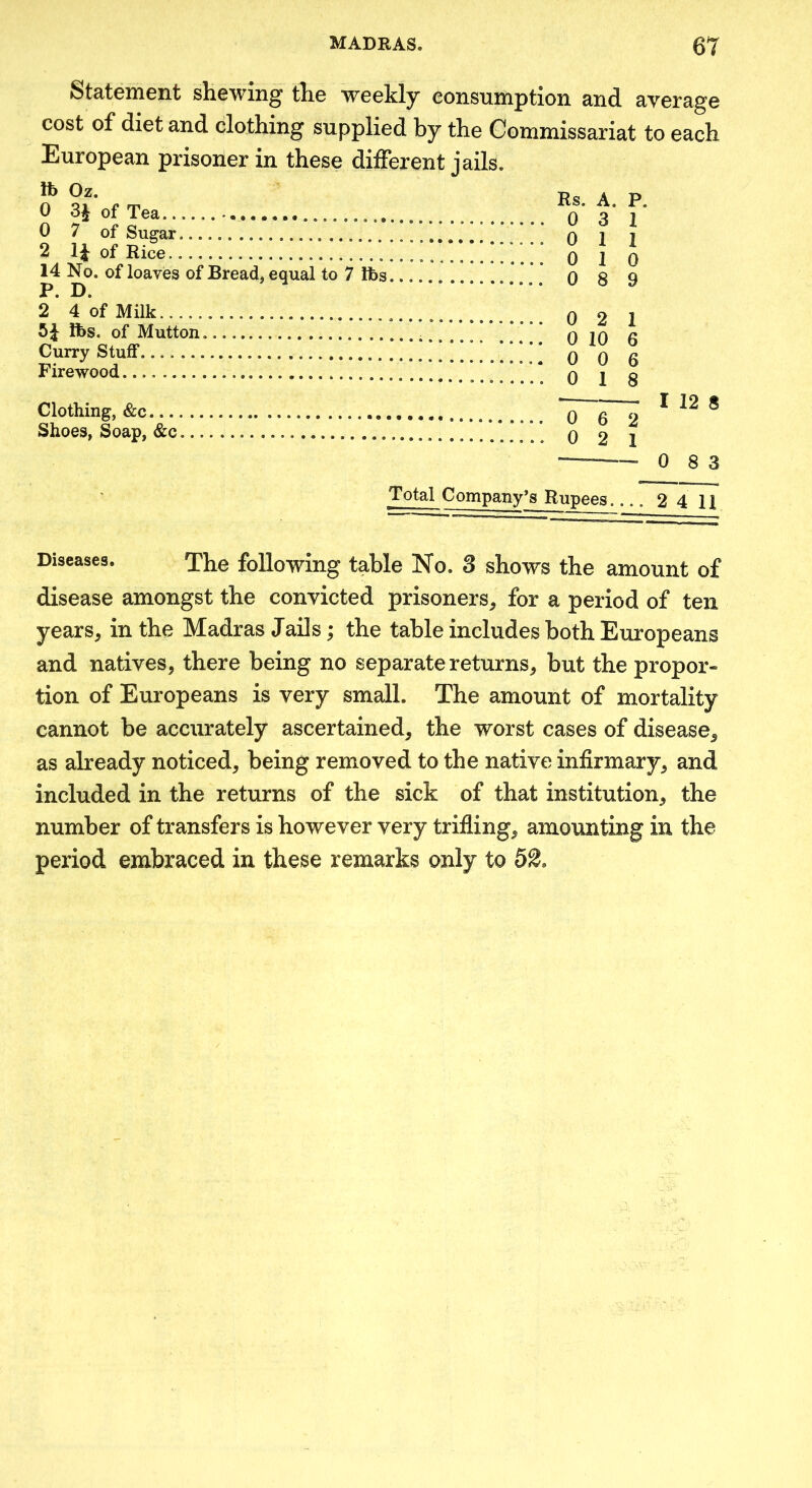 Statement shewing the weekly consumption and average cost of diet and clothing supplied by the Commissariat to each European prisoner in these different jails. lb Oz. 0 SiofTea 0 7 of Sugar 2 IJ of Rice 14 No. of loaves of Bread, equal to 7 lbs P. D. 2 * 4 of Milk lbs. of Mutton Curry Stuff Firewood Rs. A. P. 0 3 1 0 1 1 0 1 0 0 8 9 0 2 1 0 10 6 0 0 6 0 1 8 Clothing, &C... Shoes, Soap, &c I 12 8 0 6 2 0 2 1 — 083 Total Company's Rupees 2 4 11 Diseases. Tho following table No. 3 shows the amount of disease amongst the convicted prisoners, for a period of ten years, in the Madras Jails; the table includes both Europeans and natives, there being no separate returns, but the propor- tion of Europeans is very small. The amount of mortality cannot be accurately ascertained, the worst cases of disease, as already noticed, being removed to the native infirmary, and included in the returns of the sick of that institution, the number of transfers is however very trifling, amounting in the period embraced in these remarks only to 52,