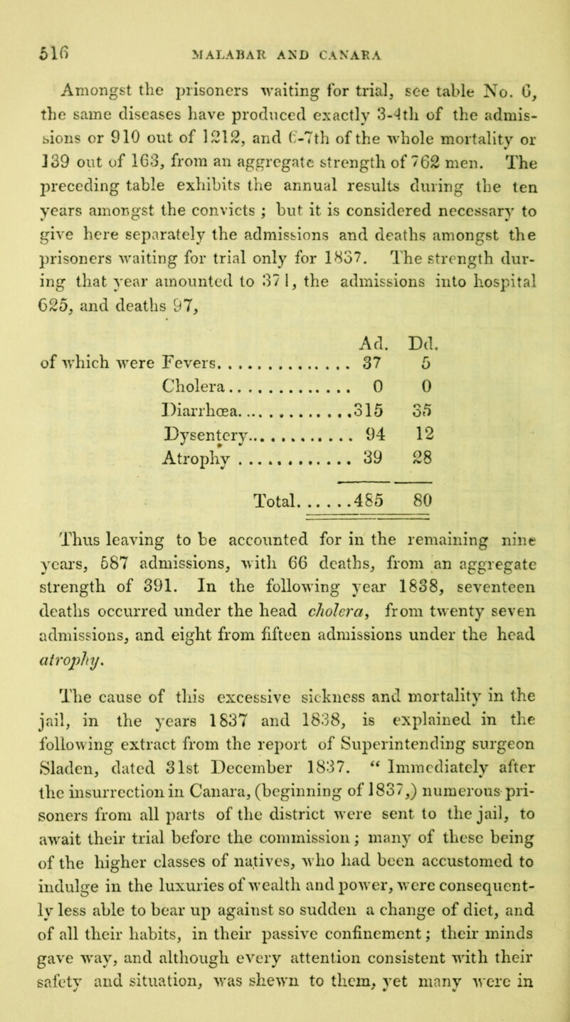 Amongst the prisoners 'waiting for trial, see table No. G, the same diseases have produced exactly 3-4th of the admis- sions or 910 out of 1212, and (:’-7th of the 'whole mortality or 139 out of 163, from an aggregate strength of 762 men. The preceding table exhibits the annual results during the ten years amongst the convicts ; but it is considered necessary to give here separately the admissions and deaths amongst the prisoners waiting for trial only for 1837. The strength dur- ing that year amounted to 37 1, the admissions into hospital 625, and deaths 97, Ad. Dd. of which were Fevers 37 6 Cholera 0 0 Diarrhoea 315 3/) Dysentery 94 12 Atrophy 39 28 Total 485 80 Thus leaving to be accounted for in the remaining nine years, 587 admissions, with 66 deaths, from an aggregate strength of 391. In the following year 1838, seventeen deaths occurred under the head cholera^ from twenty seven admissions, and eight from fifteen admissions under the head atrophy. The cause of tins excessive sickness and mortality in the jail, in the years 1837 and 1838, is explained in the following extract from the report of Superintending surgeon Sladen, dated 31st December 1837. Immediately after the insurrection in Canara, (beginning of 1837,) numerous pri- soners from all parts of the district were sent to the jail, to await their trial before the commission; many of these being of the higher classes of natives, who had been accustomed to indulge in the luxuries of wealth and power, were consequent- ly less able to bear up against so sudden a change of diet, and of all their habits, in their passive confinement; their minds gave way, and although every attention consistent with their safety and situation, >vas shewui to them, vet many were in