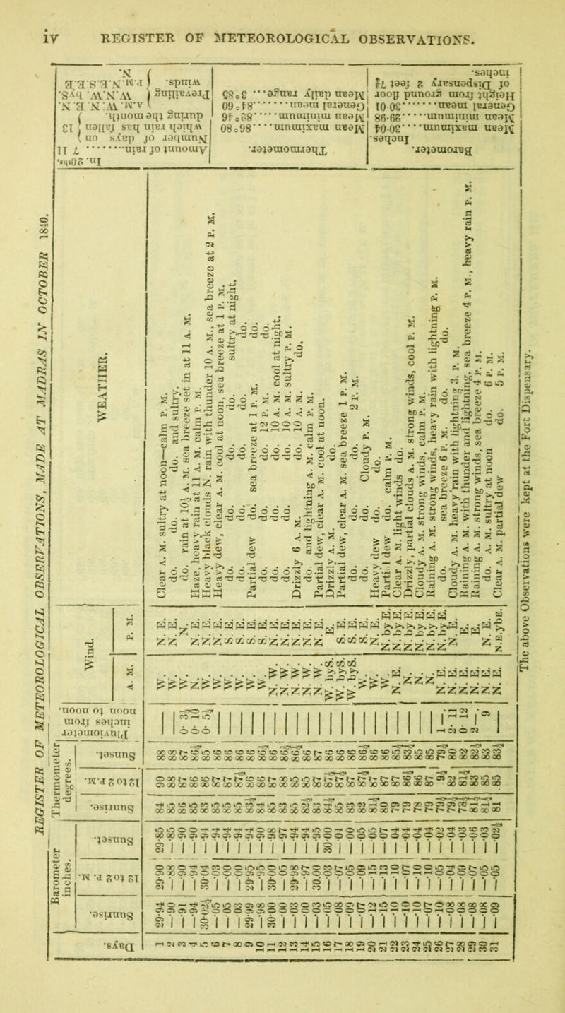 o OO § fiQ O o c § c o ft; o § N •SpUTAV a-3 S'T N ‘'i’‘i } „ *S <4 AVN*AV I SuTiiUAaJd •N H N AViM'v \ ^ I •qjuouiaq; Snunp Cl ! uoi[Bj STjq ui\j.i qoiqAv ( uo sABp JO .lOfiiunsj n 4 uiBJ JO junouiv ‘*4>0? ‘UI •saqoui I ?• iCjBSUOdblQ JO QRe£ *o°nBi -C[TBp UBaj^ jooy punojii uioij jq3iai:{ 09 = 18 iiBaiu iBjauao 9fo?8 ttiniuTiiiiu tTBaj\[ 08o98 uimuiXBiu uboj^ •jajainouuaqx lOOC* 86-68‘ to-oc* •saqouj • • • ‘UBaui jBaauao ••mnuiiuiiu UBaj^ •UIIUUIXBIU UBajv[ uajauiojBg W HH H W 'd a p; << •uoon oj uoou moAj saqoTii .la^aiuoiAnid ft; ^ £ ^ 3' Cb H ft; •jasimg r/) a> -K-Jgoj?,! V (V gj y S J3 is.s •ospumg •;osiing •K -a goj SI •osTiung •Si^BQ Ot G) tsi O OJ ' rC  bO • a cS . o O O * 'd TS A® 3 -*-! £2 . kT >-4 ^ a? 0) N o Sis 6 o . N <; c 2- S3 . ^ d p< -d o Sd; d (U o c;i be d • ‘ pC - t/3' O — 8 'C rt >• > cd P< o N a d g . . M ^ Cl M S cu 'd'd '! I—I p^ <5 * g g < < d a; 2 'Tj o o o f< a Cw ^ d K f—1 I—( c Q pH to d d fees: d ^ 2 S .p. d 2 « .a< —1 ^ c'^ d O s-|l I >> 'ti 5? o o 5 •f'-'S'®'® opsp; o S2oaoPi rvi -d pq p4 • p4 pq pq pq pq pq pq pq pq pq pq pq • pq pq pq pq >»>»>,>»>, . .Z pq . . . .^^02X!XJ-d .«pq . . S?;^ g;:z;g^xrjcccc;z;;2;;z;;2;gq ^^^;zi;z;;z;;z^ ^ • . • • • CC X cc gi^zgig;;zi -I-HO -'0* CO I—I o O OO OJ OJ O (M OOQOJ^OiOOOtOO oOGOoocxiooJCaoocao —,-^ —!3« —IC*' -C* —O* “*5* -H3* tOOOtOCOr-OCOtOtOtCOiOCOiOkrOOJO'M'MCOCO 3OOOOOOOQO3OX)-X)QOaOQOOOQO0OC30OOt^0OQ0QO0O0O -tc« oaoi>-oor-r^r»o csooaoooooooaoxix ■ 43* ' HO* —TsT —V' tDr^ooiO»or'i'*r^i^t'r^O't^5dor^a>oj^fo^o oocx)oooox)5x)aoooooooaO'X>QOOoaoc30' •ooaooooooo -o* -«0» rt*>0O»0^bO«0tC?0 00000030000) 30 JO 00 1 —)C* -«• *c* «• <7*-.n« Tt<»0?C>0 0'>^?”^kOIC^'^Od^d530CS050C10'-H-H-H ooooooo6ooo6oojooojooojot^i'-t^t^r^t^r»ao3oao 00 00C5OOOOC3S35 OQor^a*'d<kfbo-t<oi.cofd<-H<-«^Hji^Tt<?oo?ogsj OiOOiOOOOOOOOOOOOOOOOOOO fe I I -| a -| -I I 5 -| o I a; -| d I -| I -| I I I -| -| I I I I I 'I I •«-t<o-^'d<->>kftioo?csoooooboookOooot^'>jvr5ooor^'OooooQoxc4 OOOOoOOOOOOOOOOOOOOi—lOOOOO »-t(Meor}<ictor-xosO'-^ ojoodciocor^xosoi—'oseorfintor-xcsd'”' i-HFli-Ht-iFH^i—lrH(M'M01<M(MC‘5C‘lClM0SC0C0