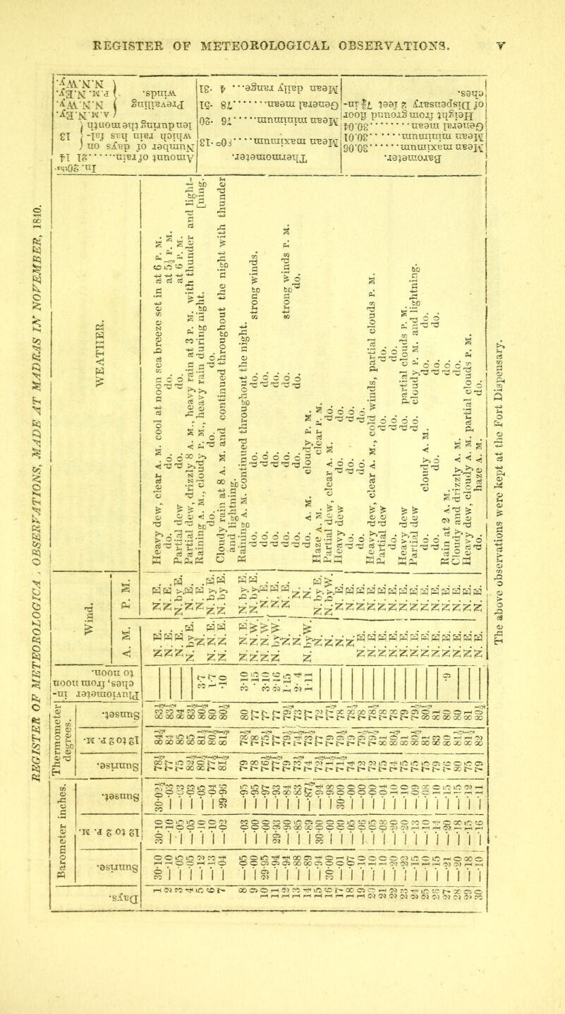 'spnptV ( StipreA0.ij i q^uoiiiaqiSminpuax SI I l-l niBj; qoF^AV j uo SjC^p jo i0qinn]s^ fl I? npi JO junouiy ‘til Ig. f • •-oStrei iCjrep n'B0j^ sdTJ'o ig. gi, u'Beni ['Bi0n0f)-ur 199J ?, Li'BsagdsTQ joi joop TJUtiO-iS raoij iqSpH ! ST- cOi uininix'Biii 'J0j0inoin.i0qx lO'OS TO’OS'* 90‘OS iiB0in 1^.101100 j — ramnituTu ii'BOjtTi • • • innmrx^Txc n^0j^ j 1:5 fcC” ^ -—fO* 3 >3 .*.3 H-> HJ 0 H-i. «2 0 3 0 b~< N t-< fo-c 3 P. !/5 3 3 bo c ii, 3 nooitraoij'sBqo -ni j;0j0uiOTAn|(T .V ^Z;z;^^T .^ . .V1 “T ^ ^ ^ z Z z z z z zzzzzzzzzzzz HH ^ ^ 7- -TH ^ — ,4i _ 7^ fc fo d> S d> S 3 02 3 0 s ^ £ bO C a; 0 T3 •asLitrng p< 3 :-i —i<5*—!S* .“'Ot .HO* ■>;H -Hf id id -H O —<3r. «!-3* rHC*>.^3* (X/ooid't'»C5H^ijot-d;sid5C;os'-HO^d;i-Hr.5-d--(-^.M J>J:^£>t-r-i^t-r-!:-i>t-i:^r'*oGooooaoooQOooooooao _;e» ,..'/)l™f}>,-lC*.-<'U» CO ?» id dj c: I—( t- 00 oc r- 00 kki'-....:....—k'^ c: 00 .ICO d; ro d^ S -H Tf d? d? id -tH id >d Id Cl Cd O >d Ci ro Pd id 3 ^ Id id F- Pd -rH PC oooooo.-doocd.a: gJOOJCo=3>35 C505C5CSOOOOgc?iOOOC2C:C>—(—.Ok“ Ld id d? o o mid o o d'j rH r-i O O —..-HO Pdoopdotddsosoid' OOOdiCPJQOtXiOOOOi OC O O Pd e d-> fi<» -H . d-7 ' OC- m ts •sAbo; oommd)Pd-di moid''pK'^ooctH^Op-'i^ooooc->idom—'o-ooc*- .-H—lOOHHr-lO OOC5CT5C5QOOOOSOOFHr-Hi-Hdid5H-i.-H_<^12Q,^^ ^ 1 rrrri 05 Pd I rHd5PdTjHdPOt'- 00C5Or-Hd5PdT?*mP5i^QC'CiO.-Hd5P-t-?Hm tCI^OCOO HHi-Hr-(rHrHr-Hi-HrHrHrHCCid5d5G^d5d5d5d5C‘5d5Pd