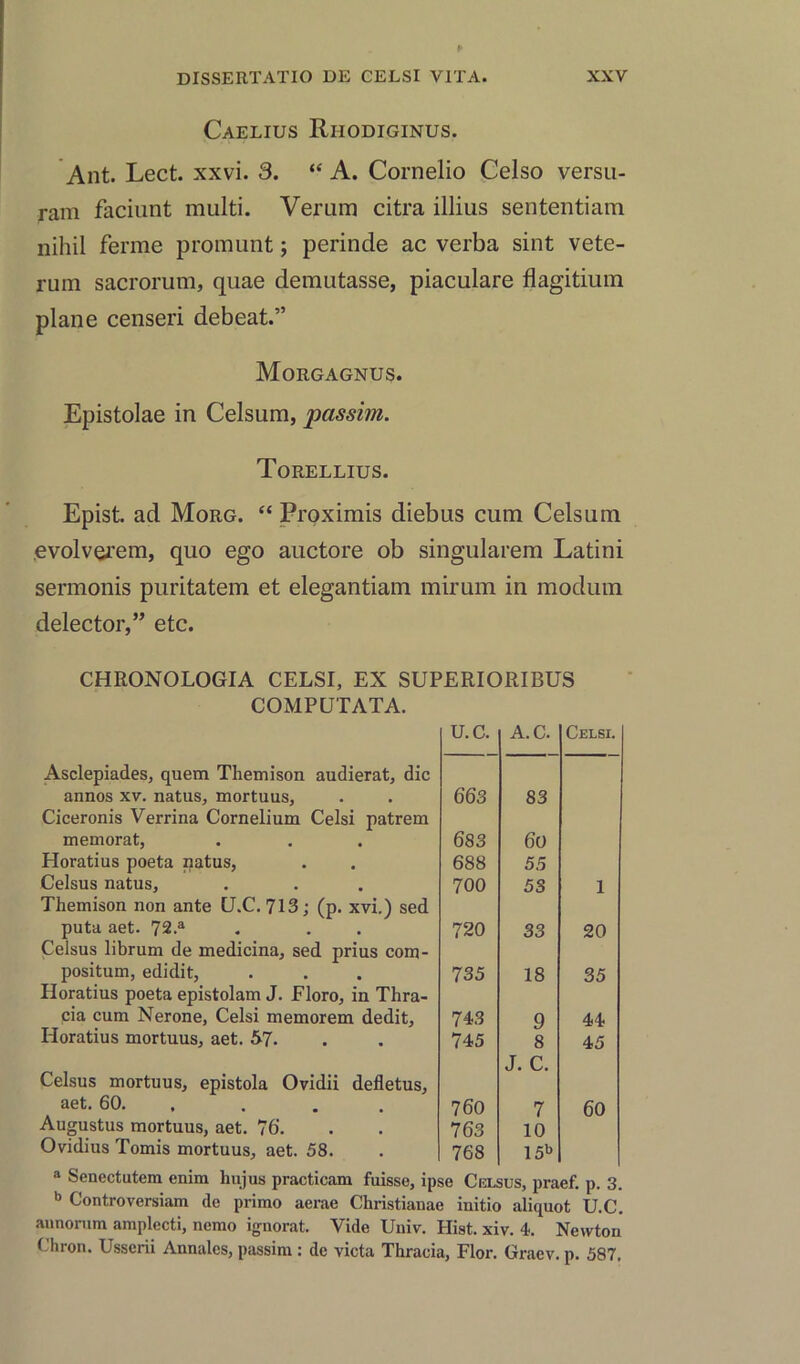 Caelius Riiodiginus. Ant. Lect. xxvi. 3. “A. Cornelio Celso versu- ram faciunt multi. Verum citra illius sententiam nihil ferine promunt; perinde ac verba sint vete- rum sacrorum, quae demutasse, piaculare flagitium plane censeri debeat.” Morgagnus. Epistolae in Celsum, passim. Torellius. Epist. ad Morg. “ Proximis diebus cum Celsum evolvgrem, quo ego auctore ob singularem Latin! sermonis puritatem et elegantiam mirum in modum delector,” etc. CHRONOLOGIA CELSI, EX SUPERIORIBUS COMPUTATA. U.C. A.C. Celsi Asclepiades, quem Themison audierat, die annos xv. natus, mortuus. 663 83 Ciceronis Verrina Cornellum Celsi patrem memorat, 683 60 Horatius poeta natus, 688 55 Celsus natus, 700 53 1 Themison non ante U.C. 713; (p. xvi.) sed puta aet. 72.a 720 33 20 Celsus librum de medicina, sed prius com- positum, edidit, 735 18 35 Horatius poeta epistolam J. Eloro, in Thra- cia cum Nerone, Celsi memorem dedit. 743 9 44 Horatius mortuus, aet. 57. 745 8 45 Celsus mortuus, epistola Ovidii defletus, aet. 60. . . 760 J. C. 7 60 Augustus mortuus, aet. 76. 763 10 Ovidius Tomis mortuus, aet. 58. 768 15b a Senectatcm enim hujus practicam fuisse, ipso Celsus, praef. p. 3. b Controversiam do primo aerae Christianae initio aliquot U.C. annorum amplecti, nemo ignorat. Vide Univ. Hist. xiv. 4. Newton Chron. Usserii Annales, passim : de victa Thraoia, Flor. Graev. p. 587,